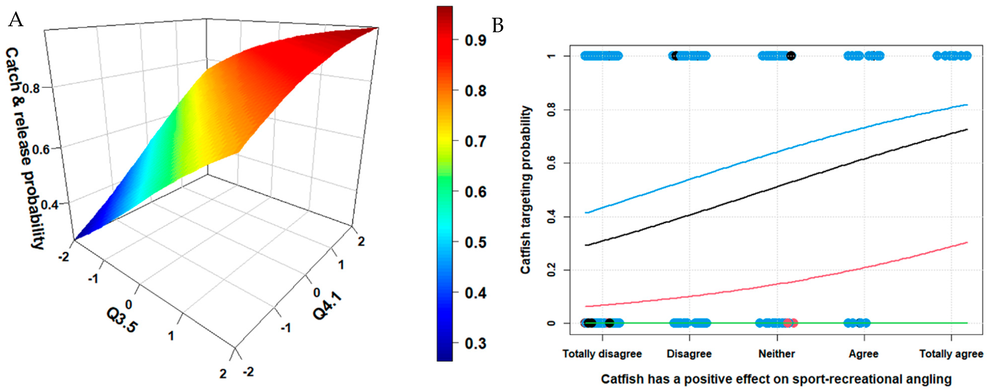 Diversity 17 00252 g002