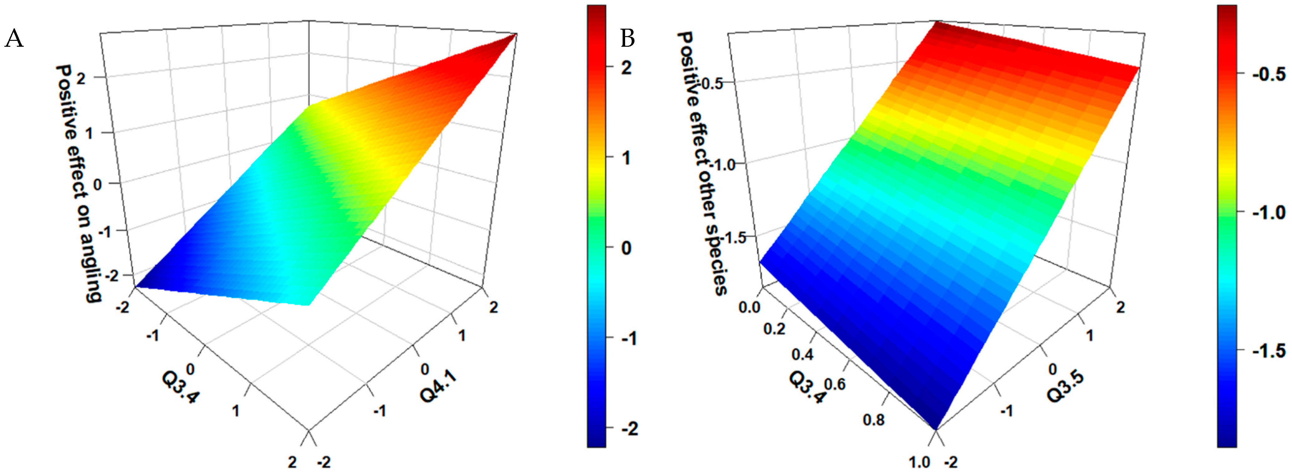 Diversity 17 00252 g003