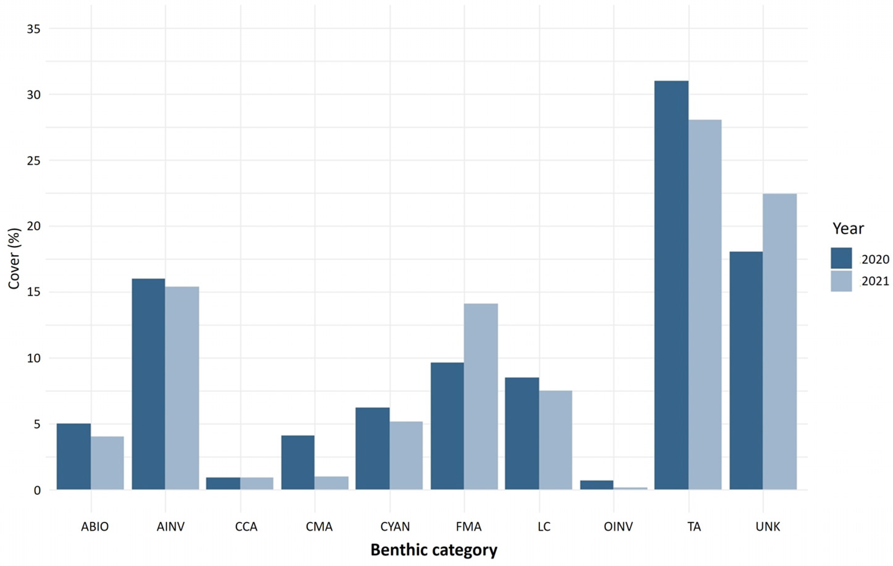 Diversity 17 00268 g003