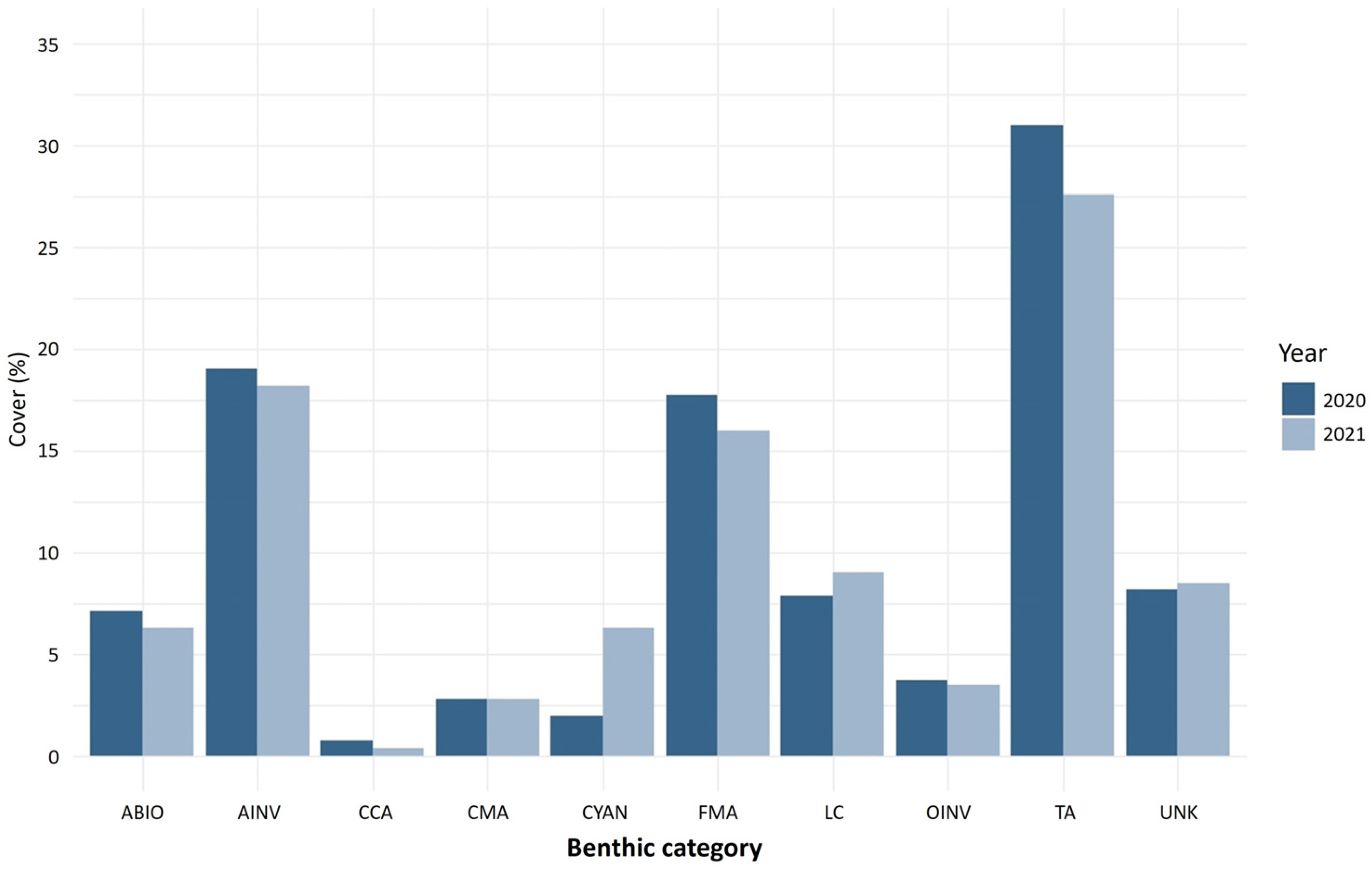 Diversity 17 00268 g004