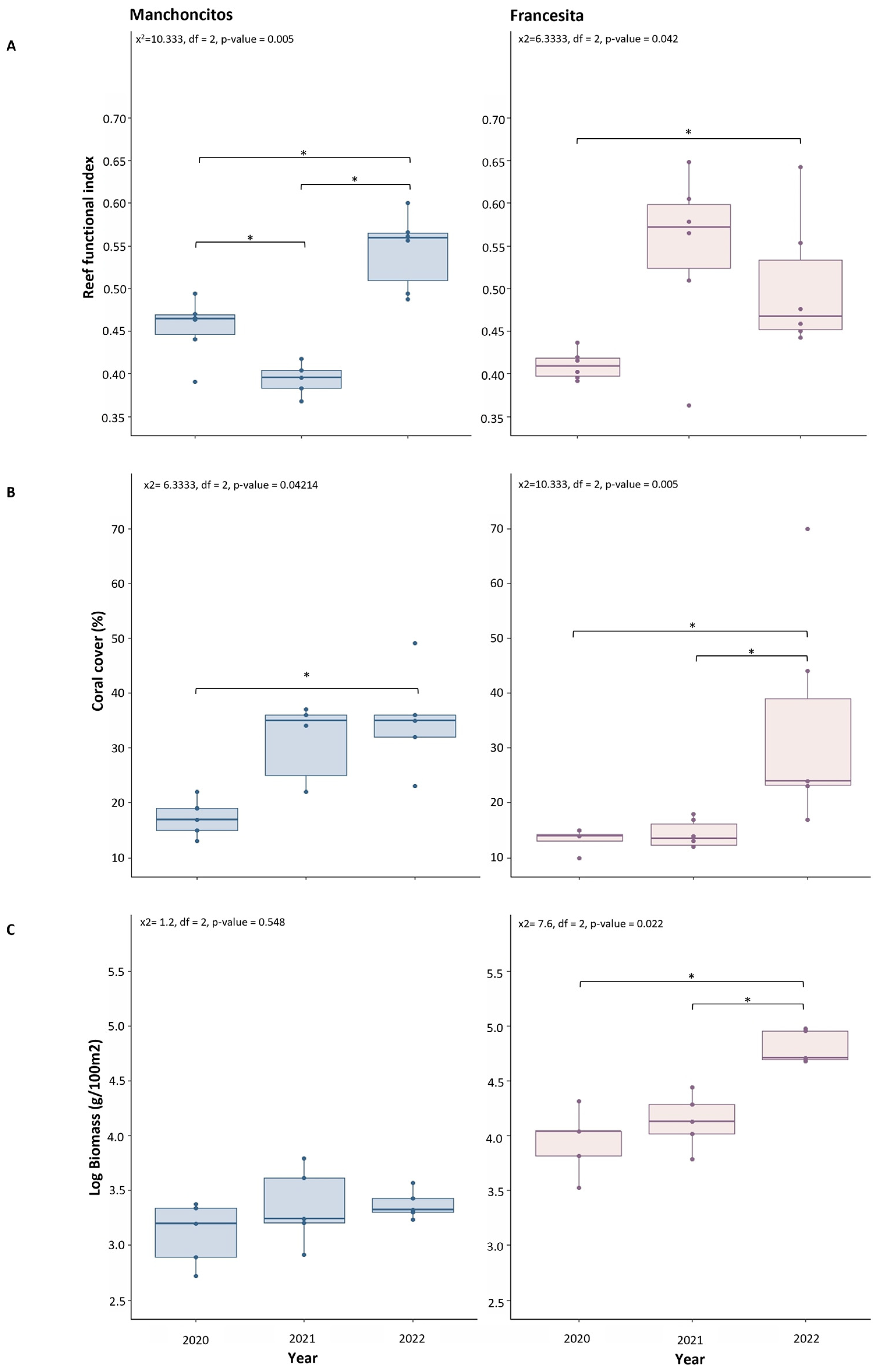 Diversity 17 00268 g005
