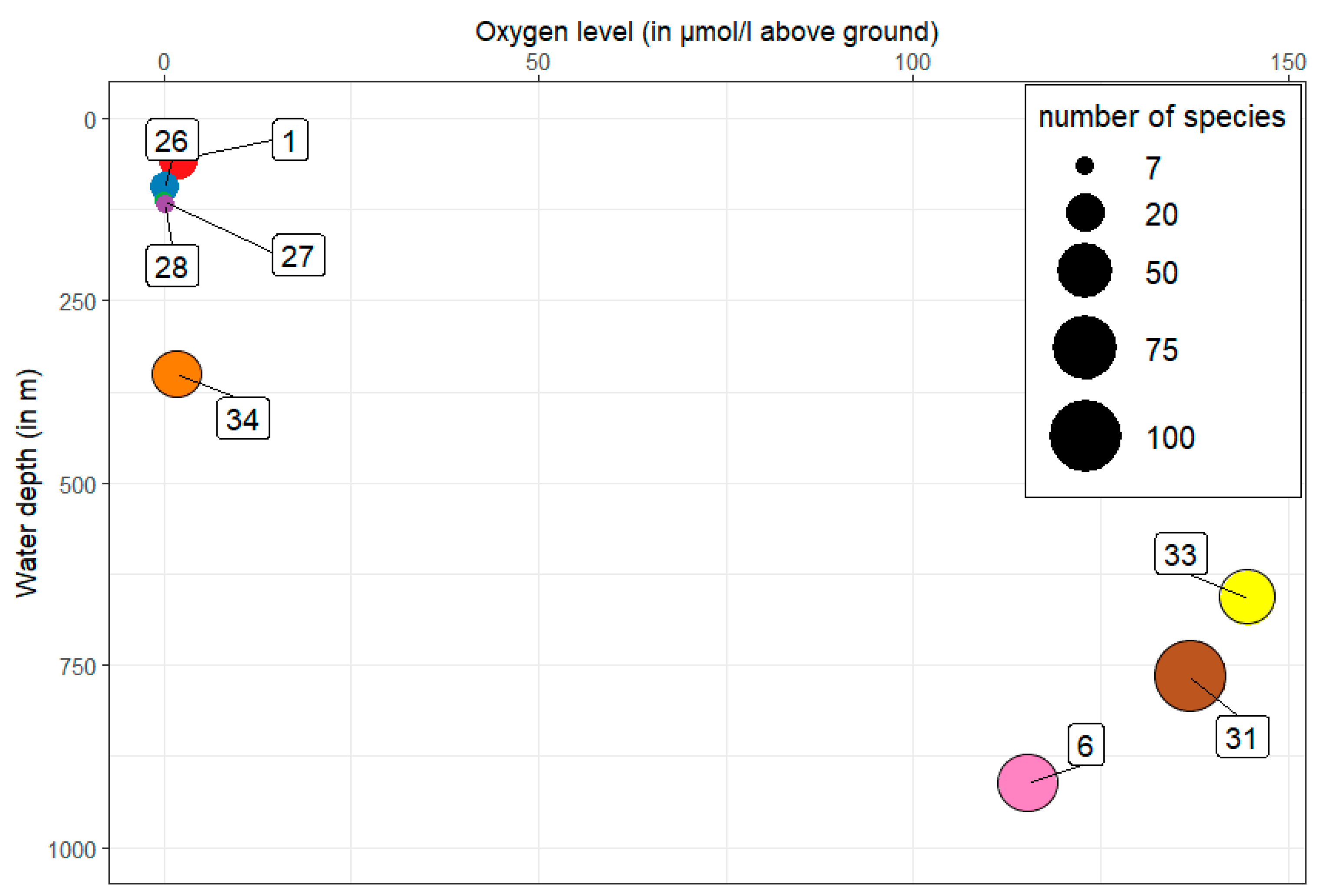 Diversity 17 00278 g004