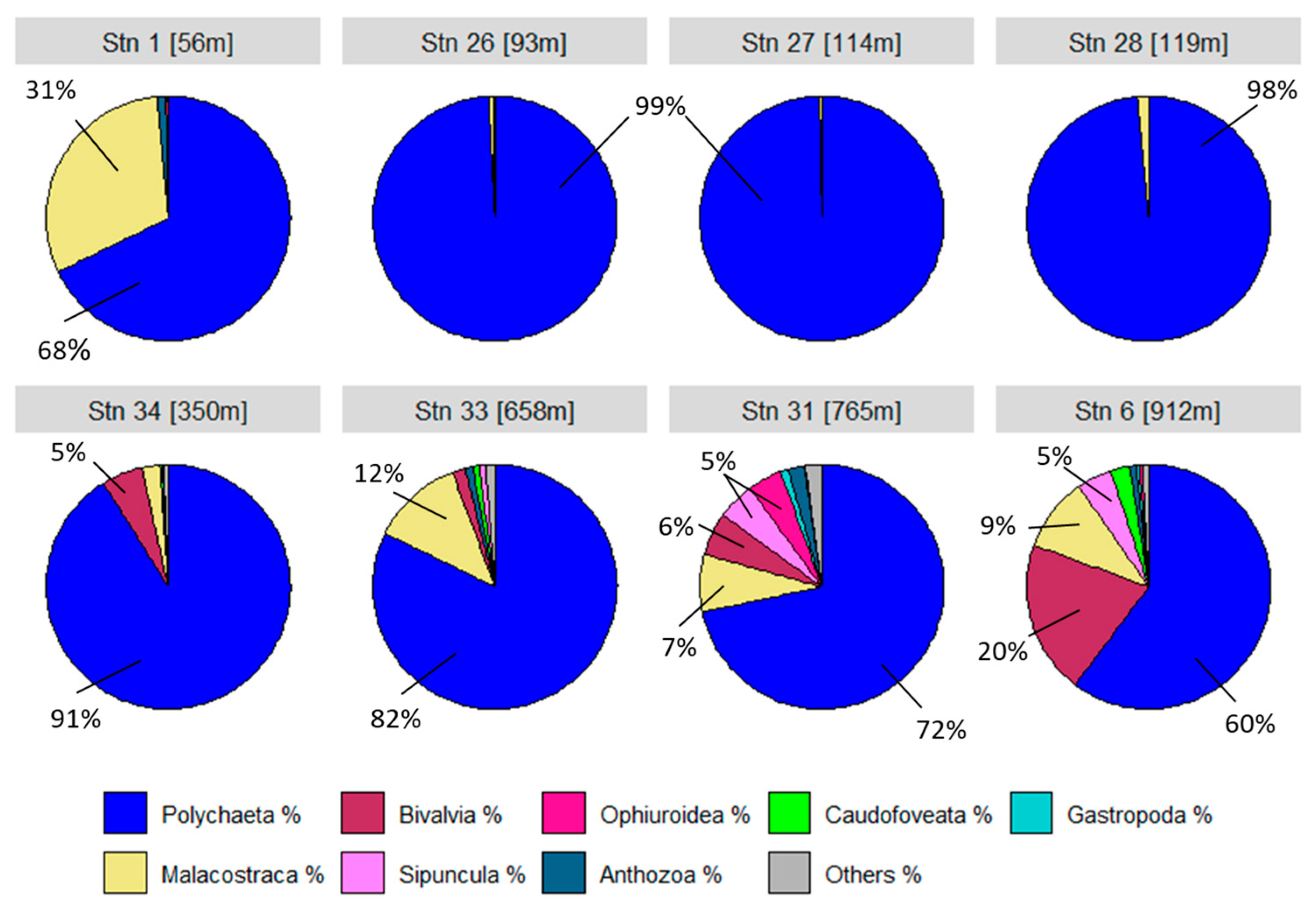 Diversity 17 00278 g007