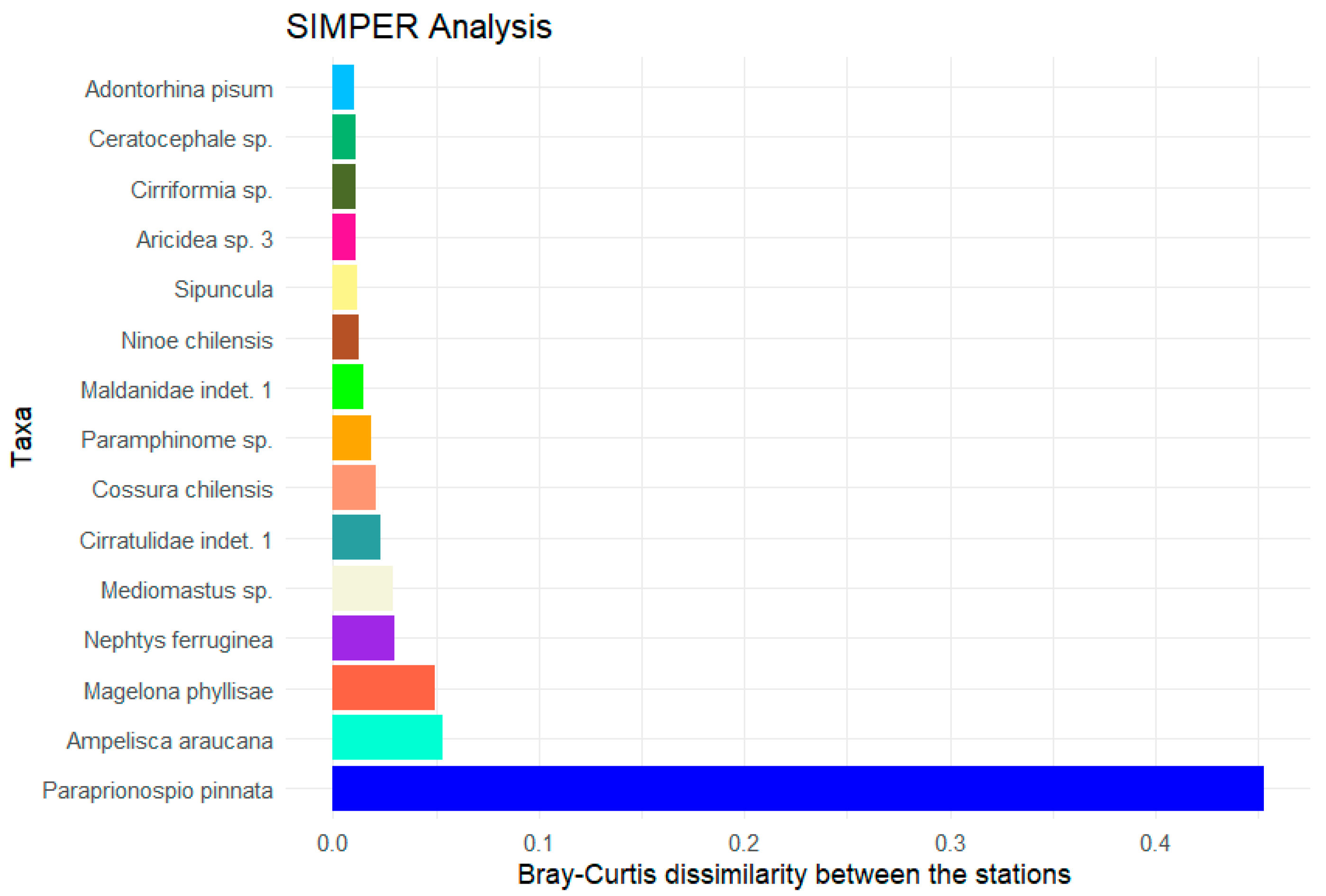 Diversity 17 00278 g008
