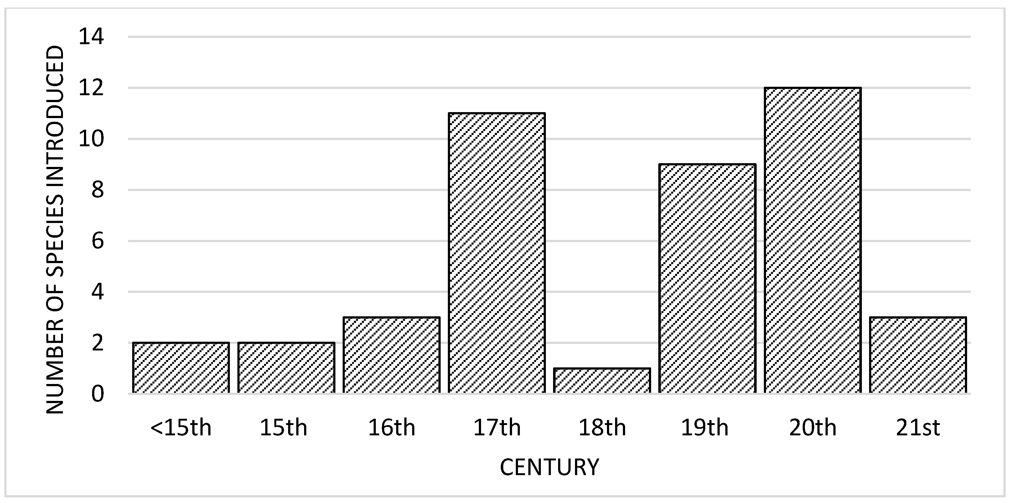 Diversity 17 00286 g001