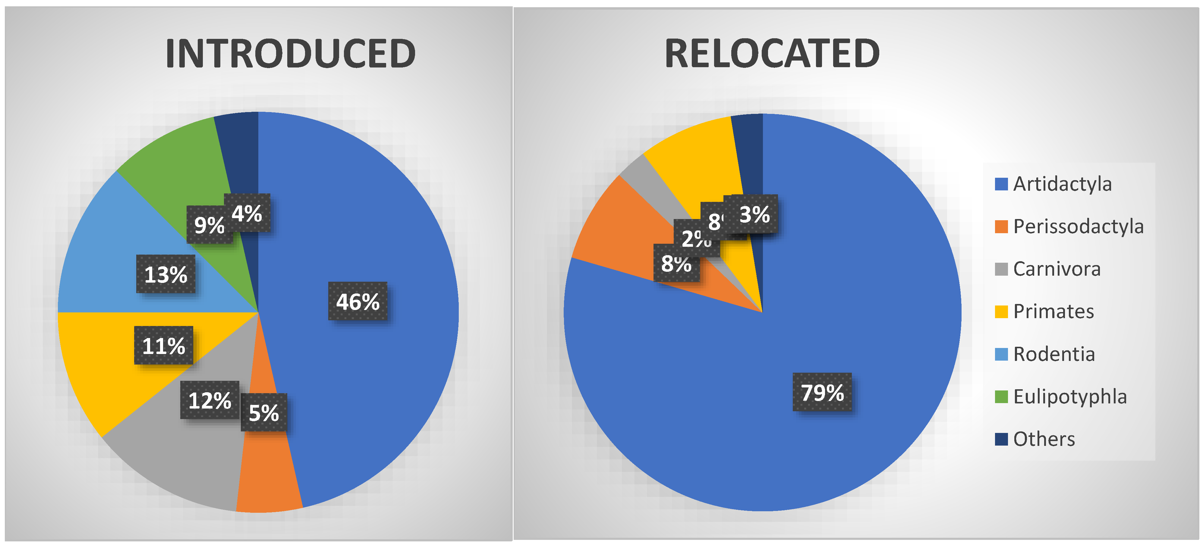 Diversity 17 00286 g002