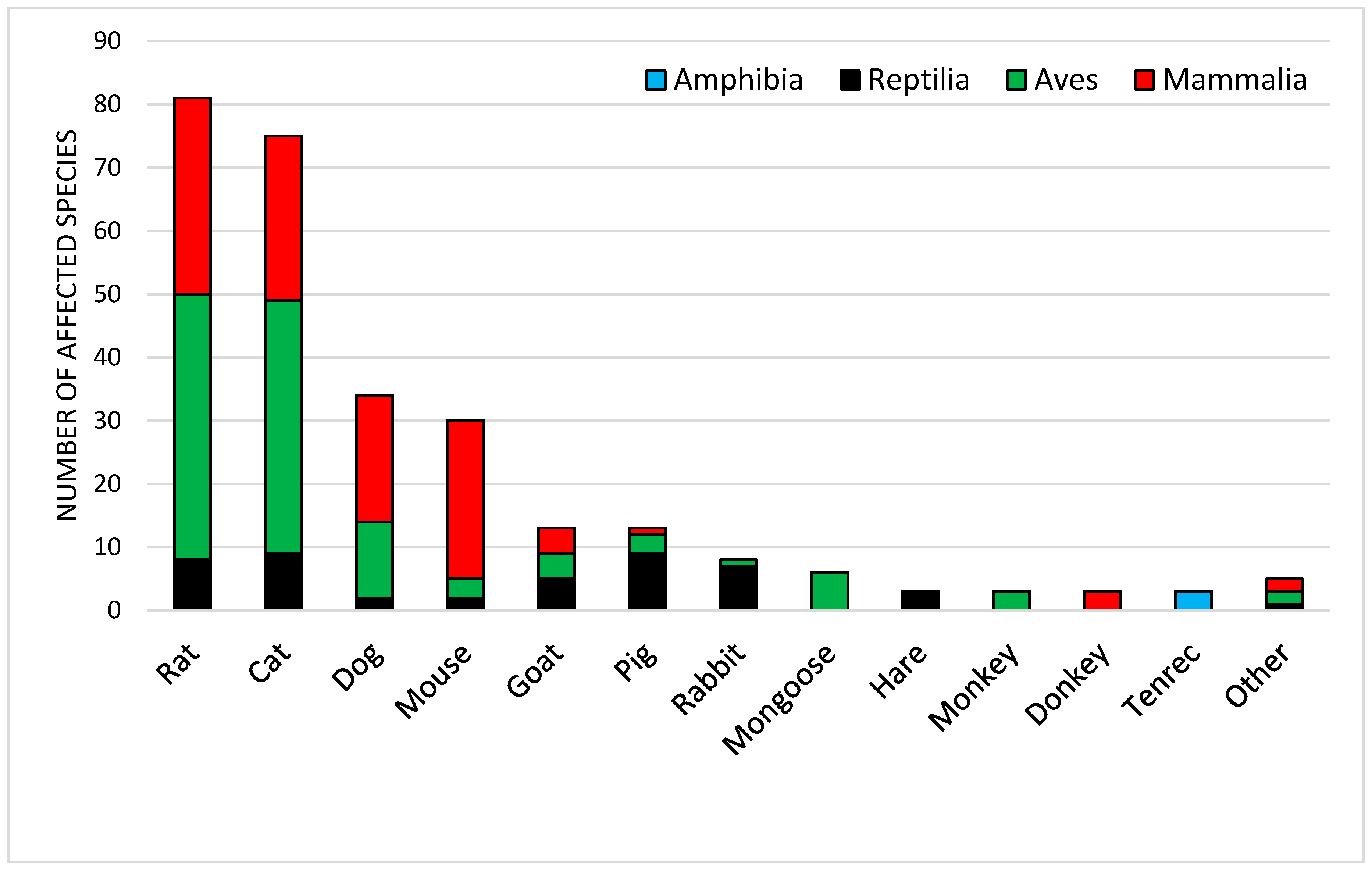 Diversity 17 00286 g003
