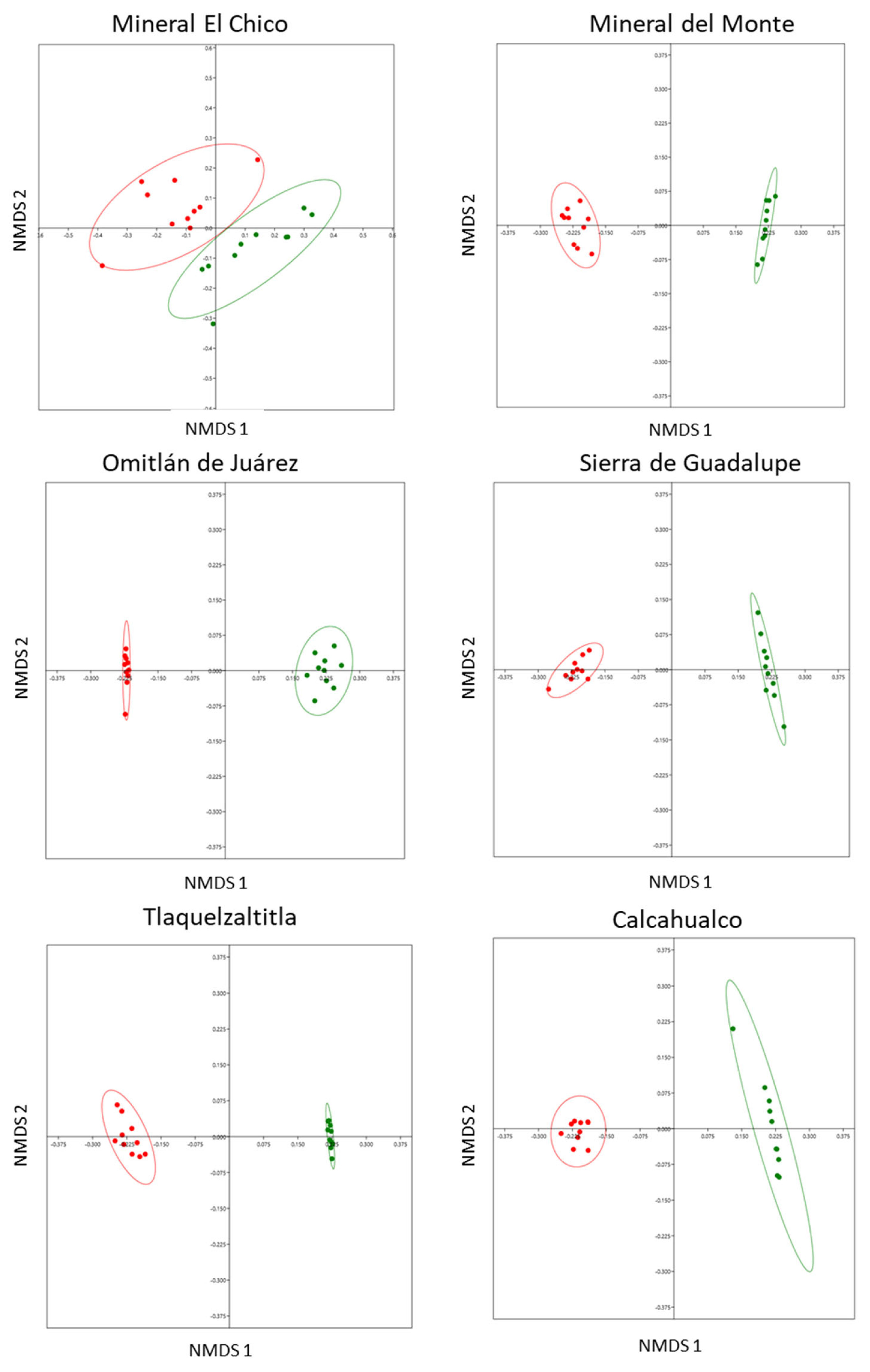 Diversity 17 00288 g002
