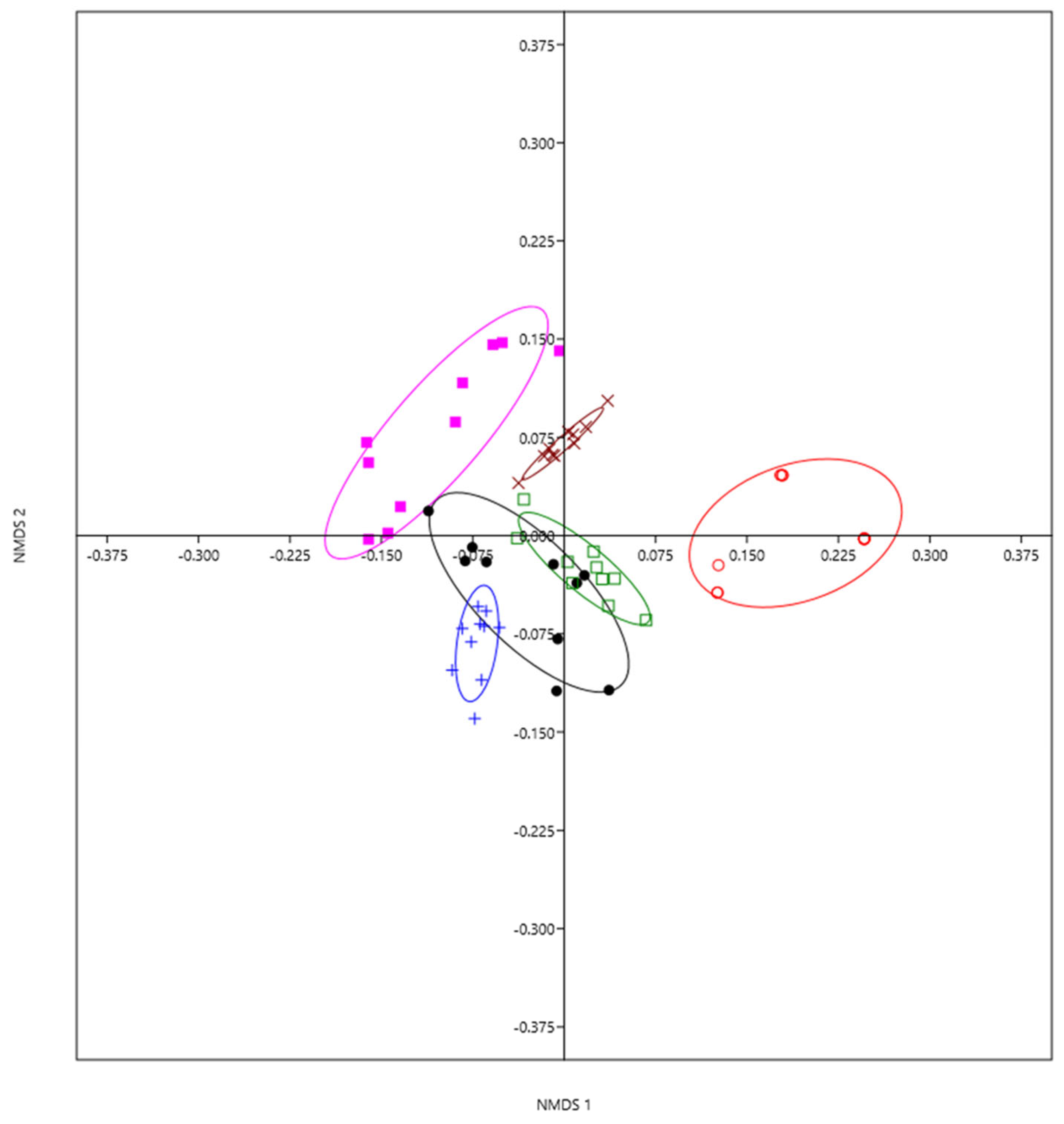 Diversity 17 00288 g003