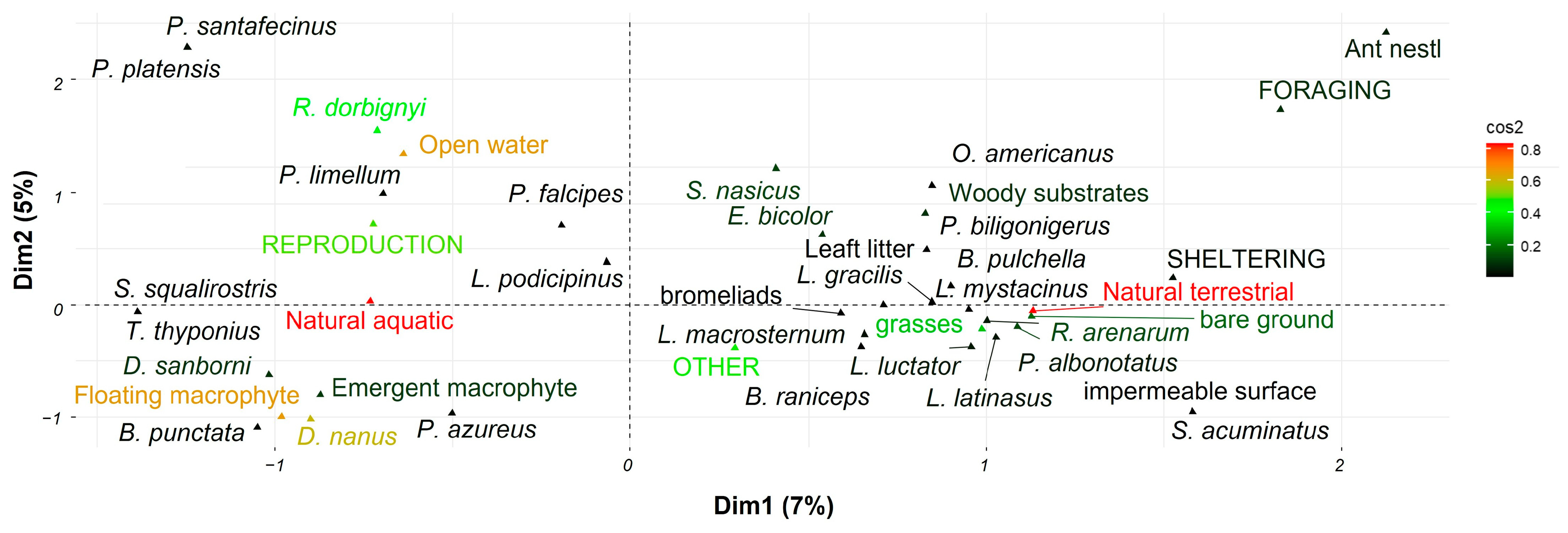 Diversity 17 00292 g003