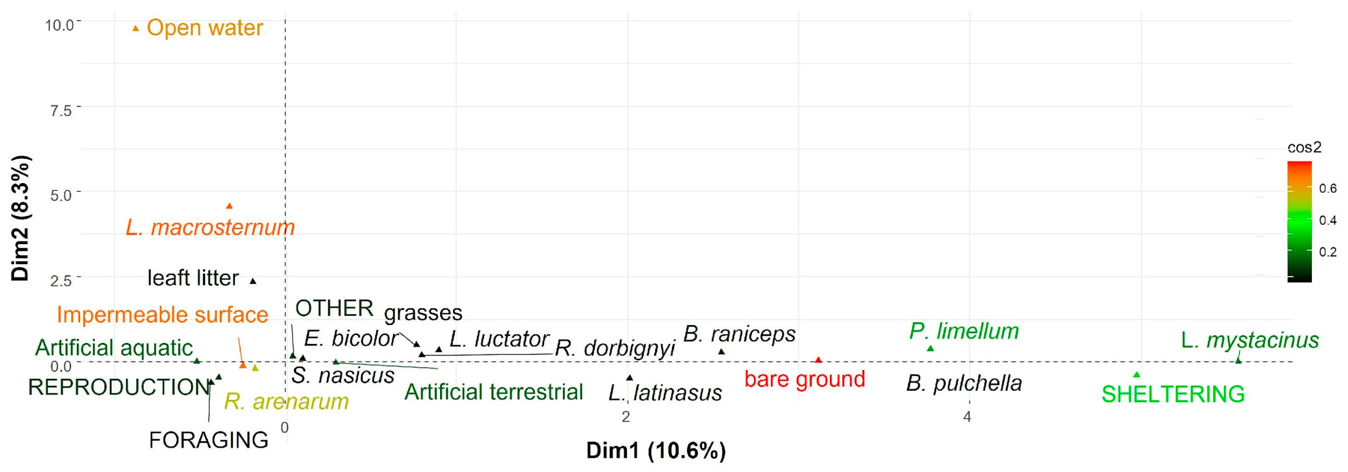 Diversity 17 00292 g004