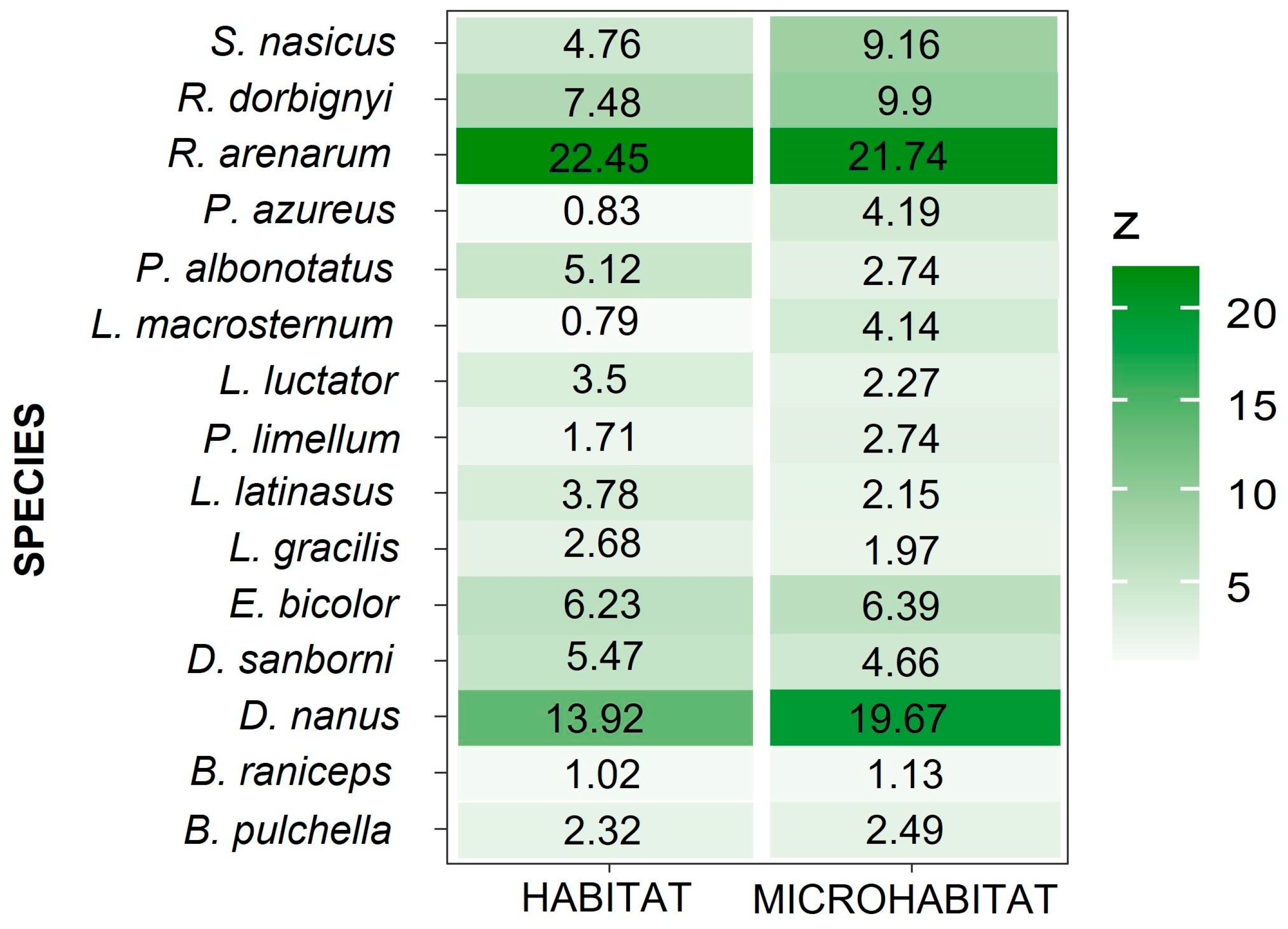 Diversity 17 00292 g005
