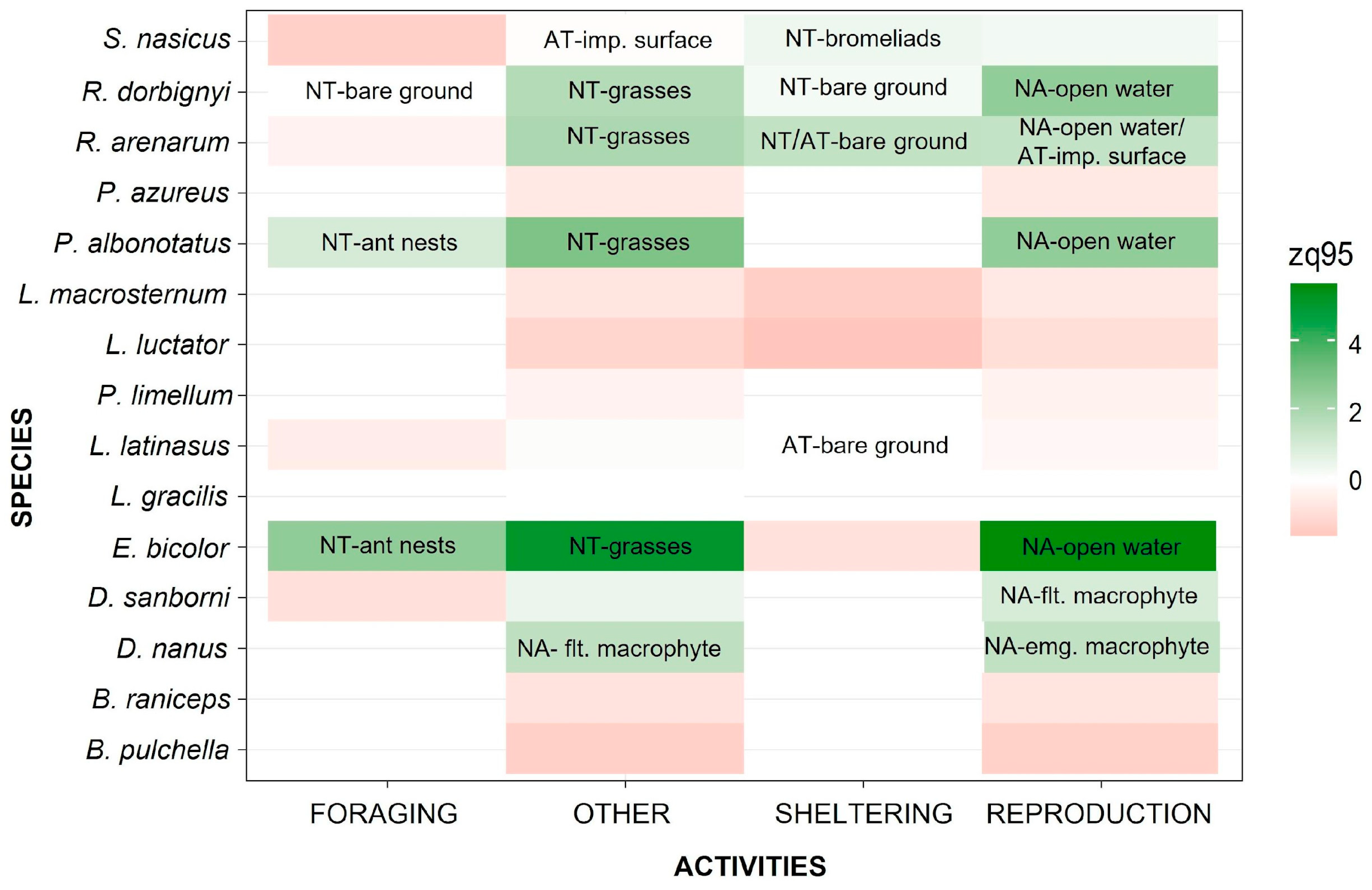 Diversity 17 00292 g006