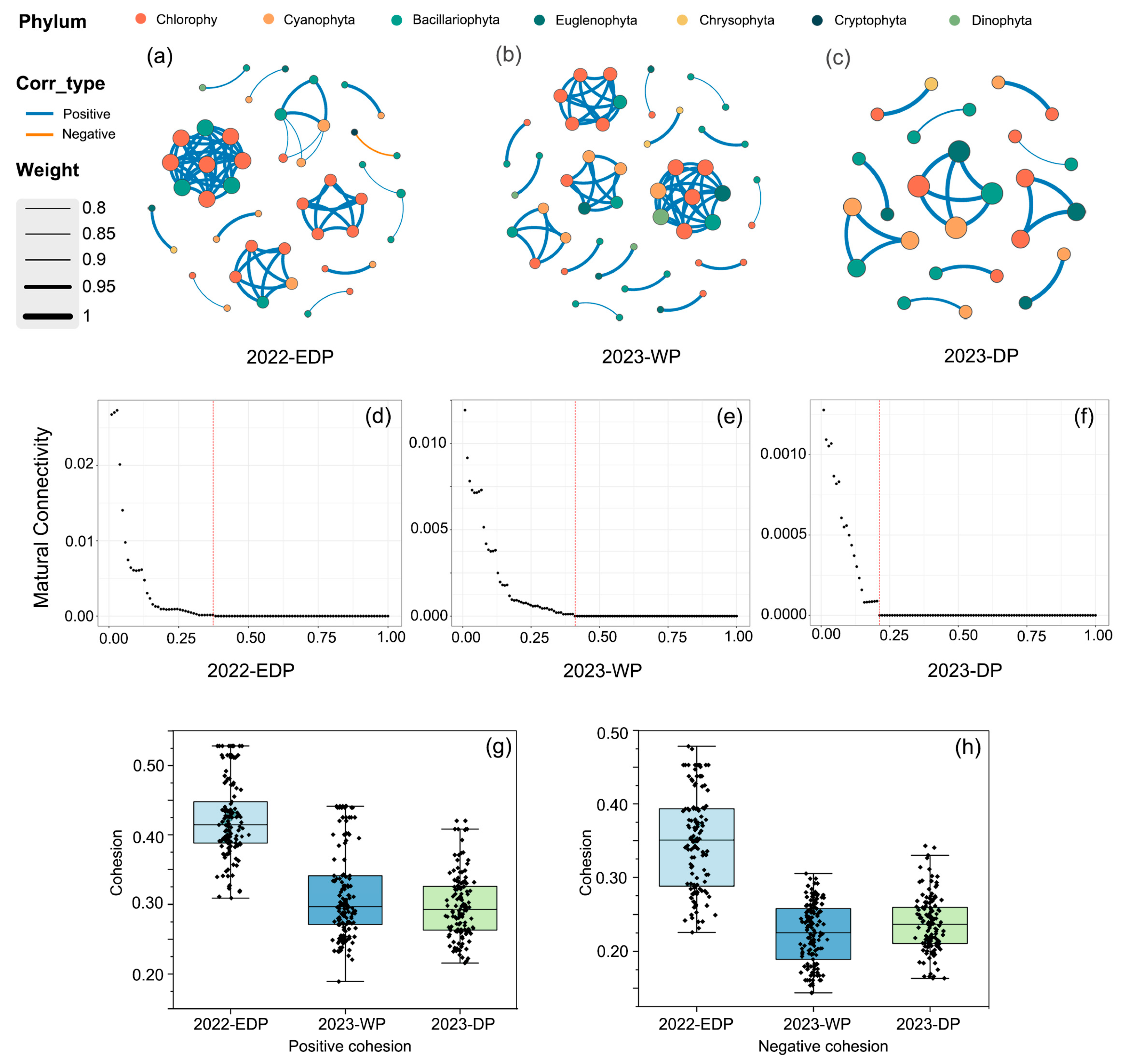 Diversity 17 00301 g006 Diversity 17 00301 g006