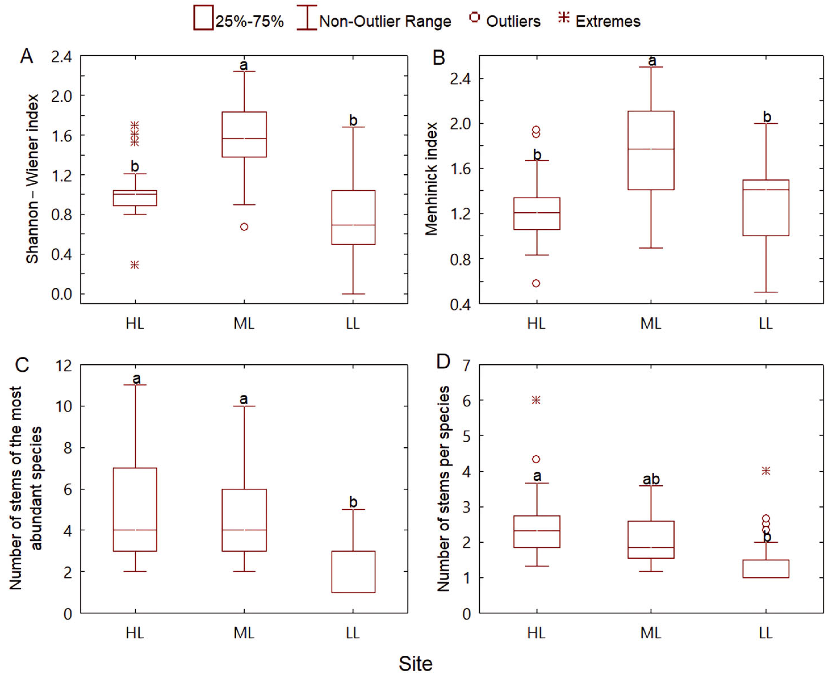 Diversity 17 00309 g002