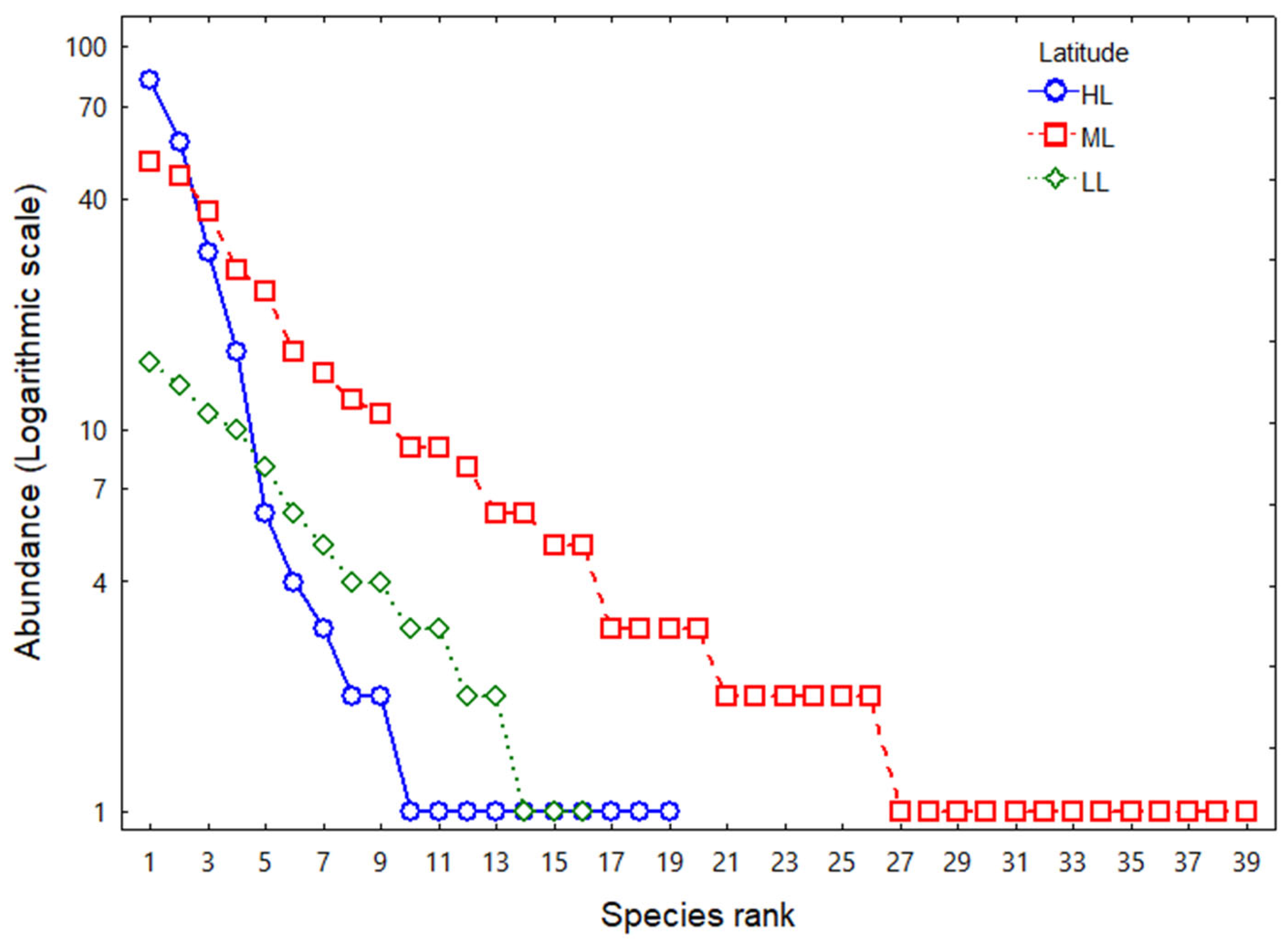 Diversity 17 00309 g003