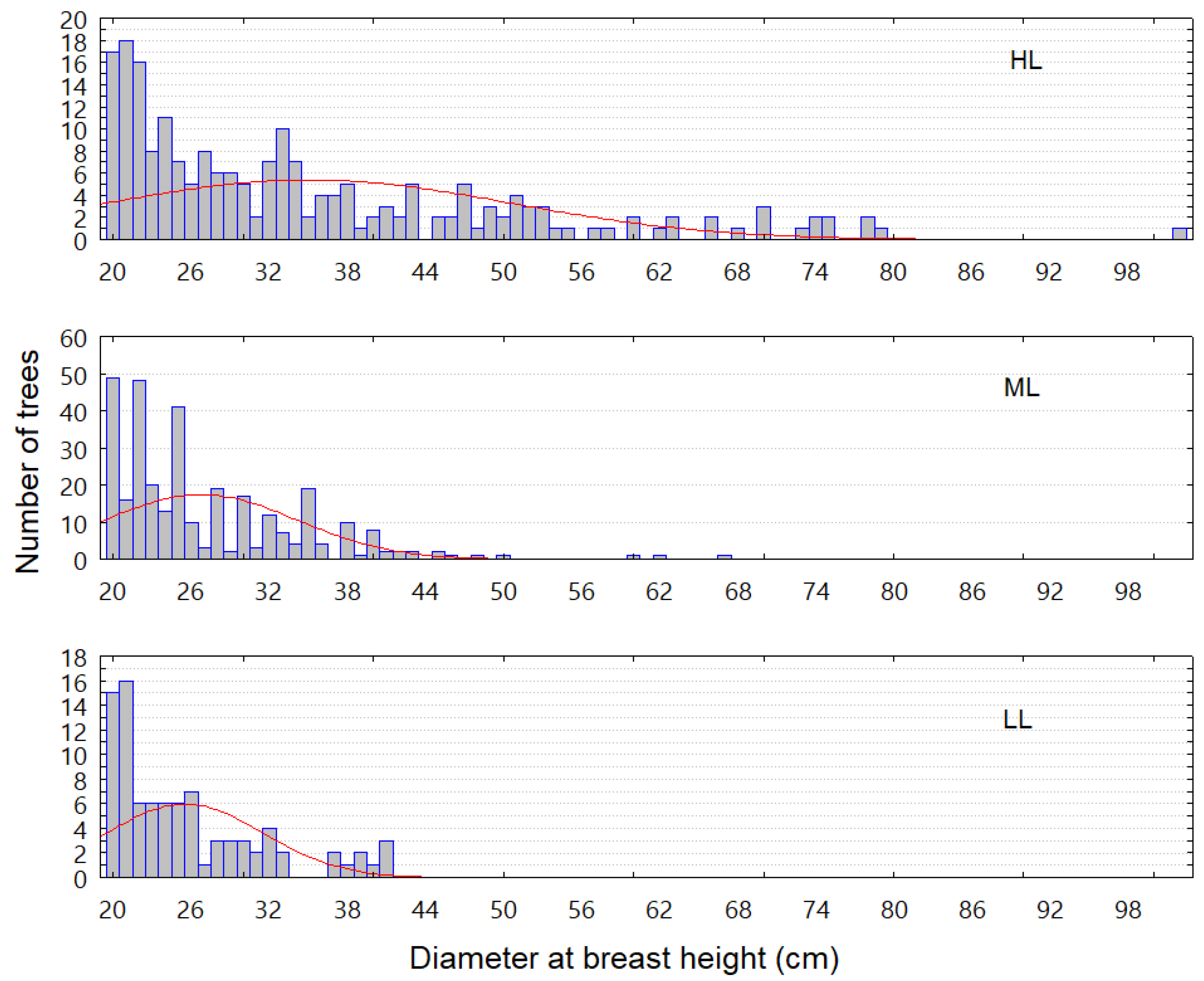 Diversity 17 00309 g004