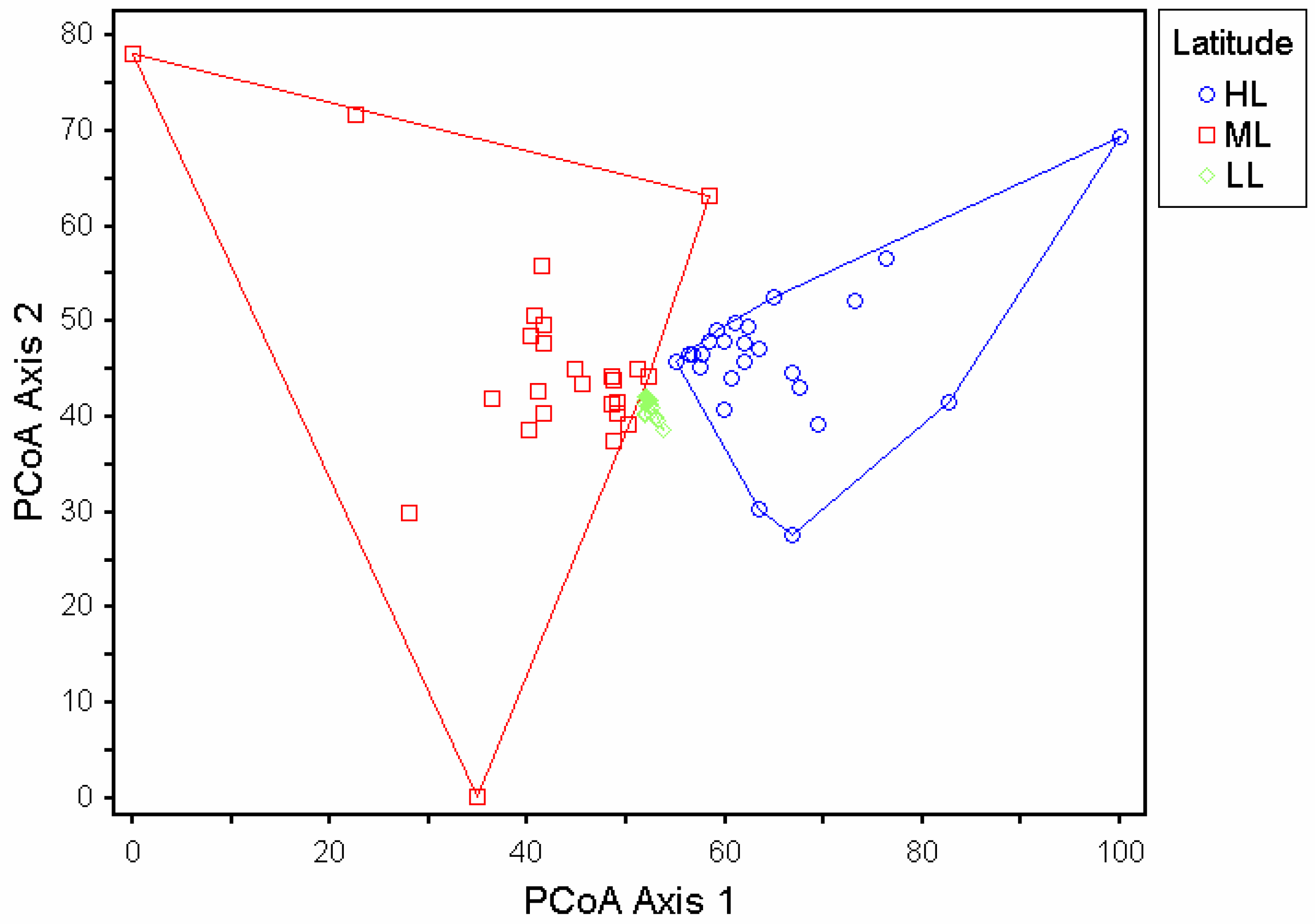 Diversity 17 00309 g005