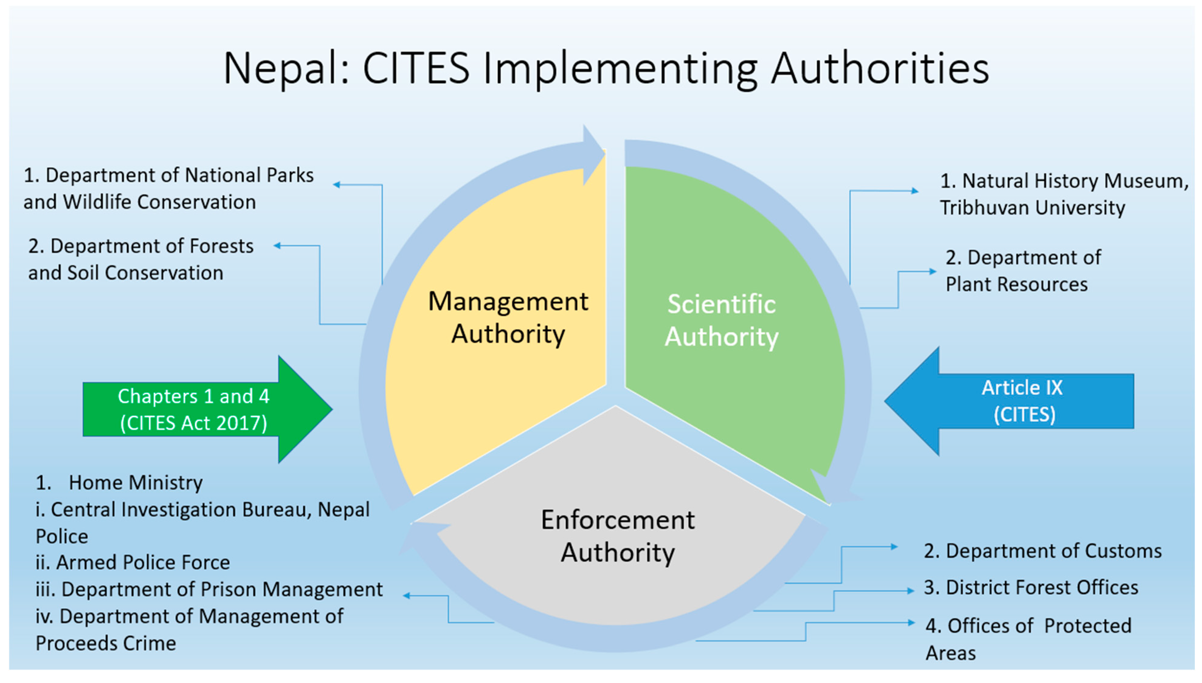 Diversity 17 00312 g001 Diversity 17 00312 g001