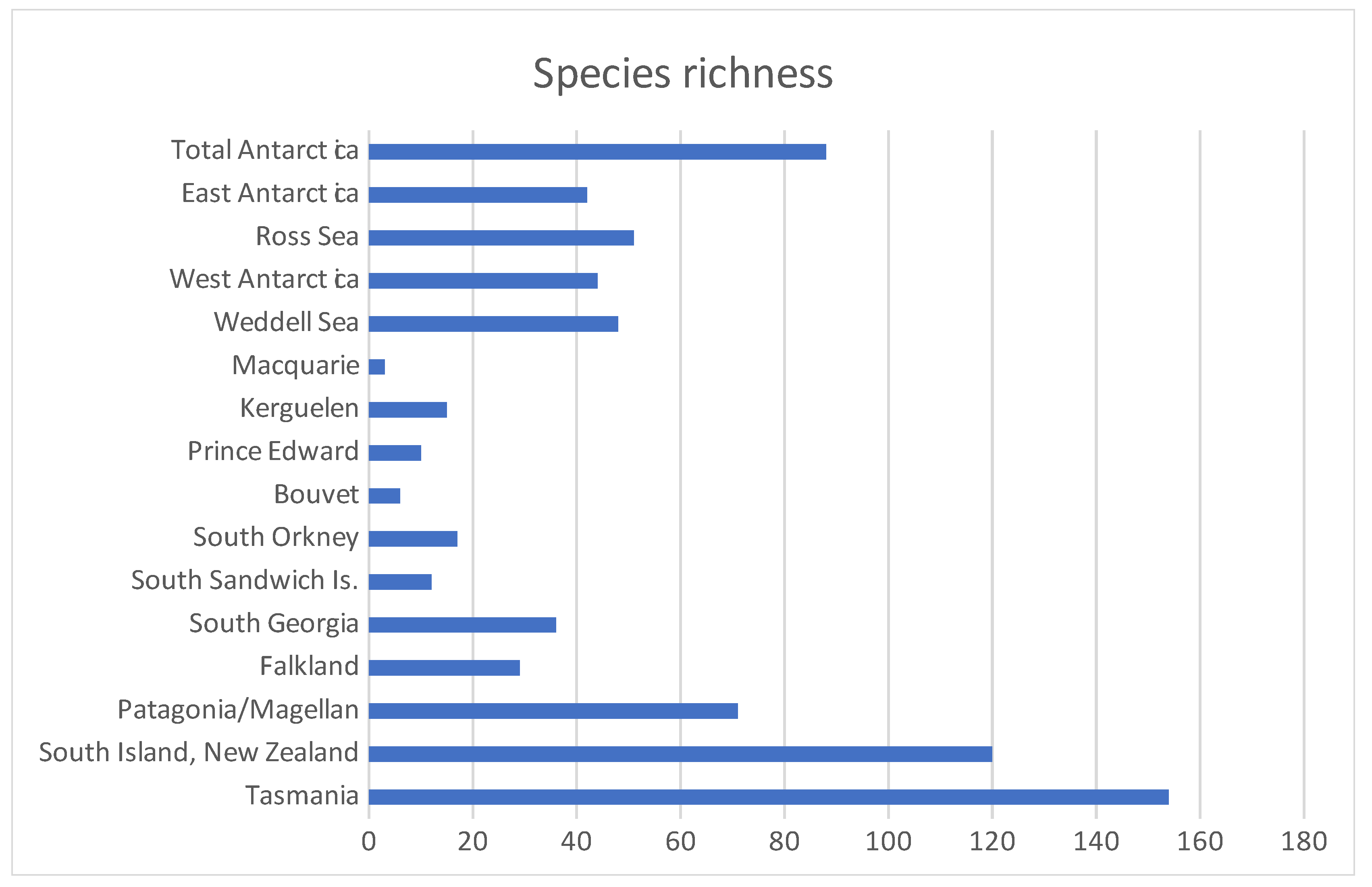 Diversity 17 00330 g002 Diversity 17 00330 g002