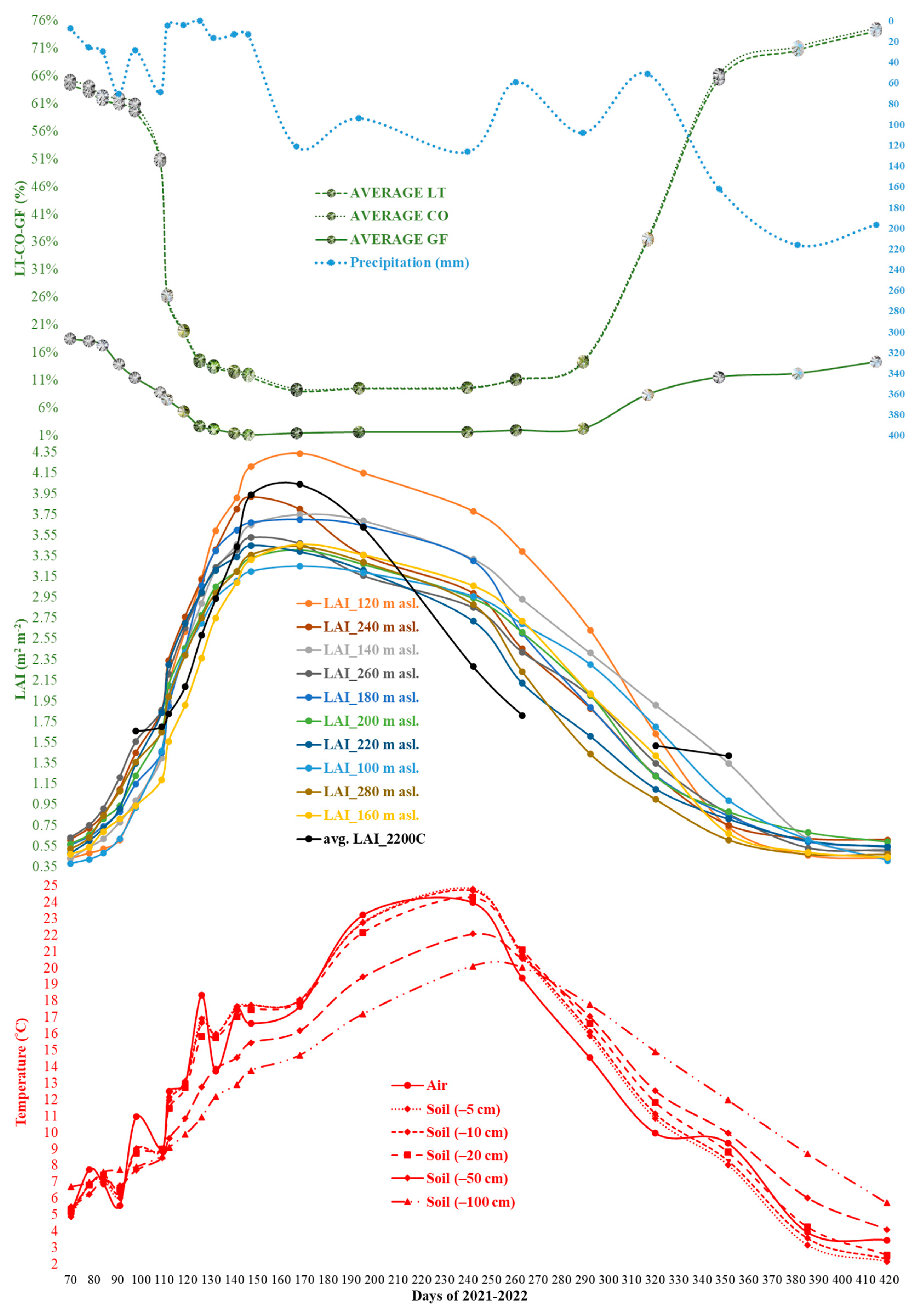 Diversity 17 00331 g004