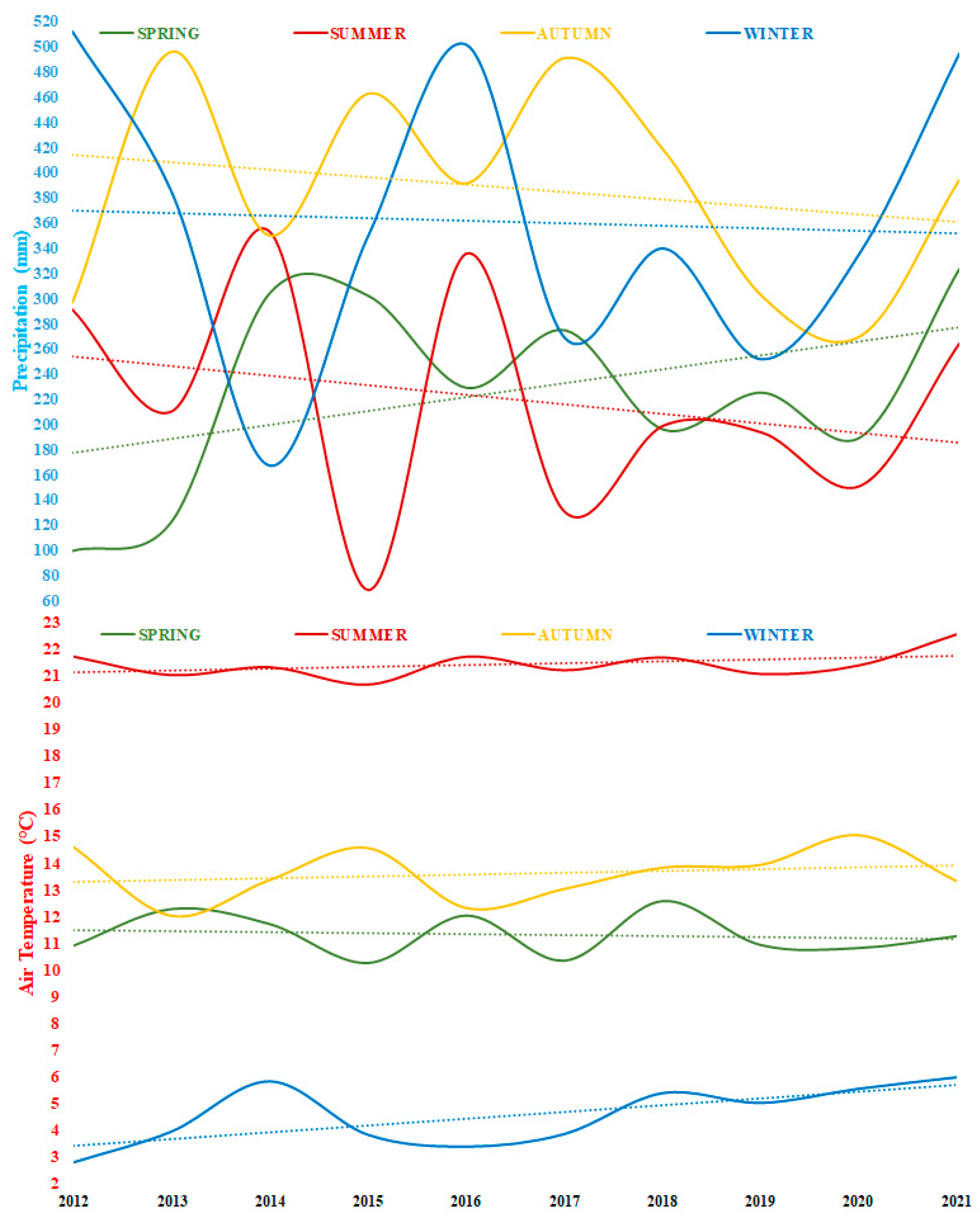 Diversity 17 00331 g005