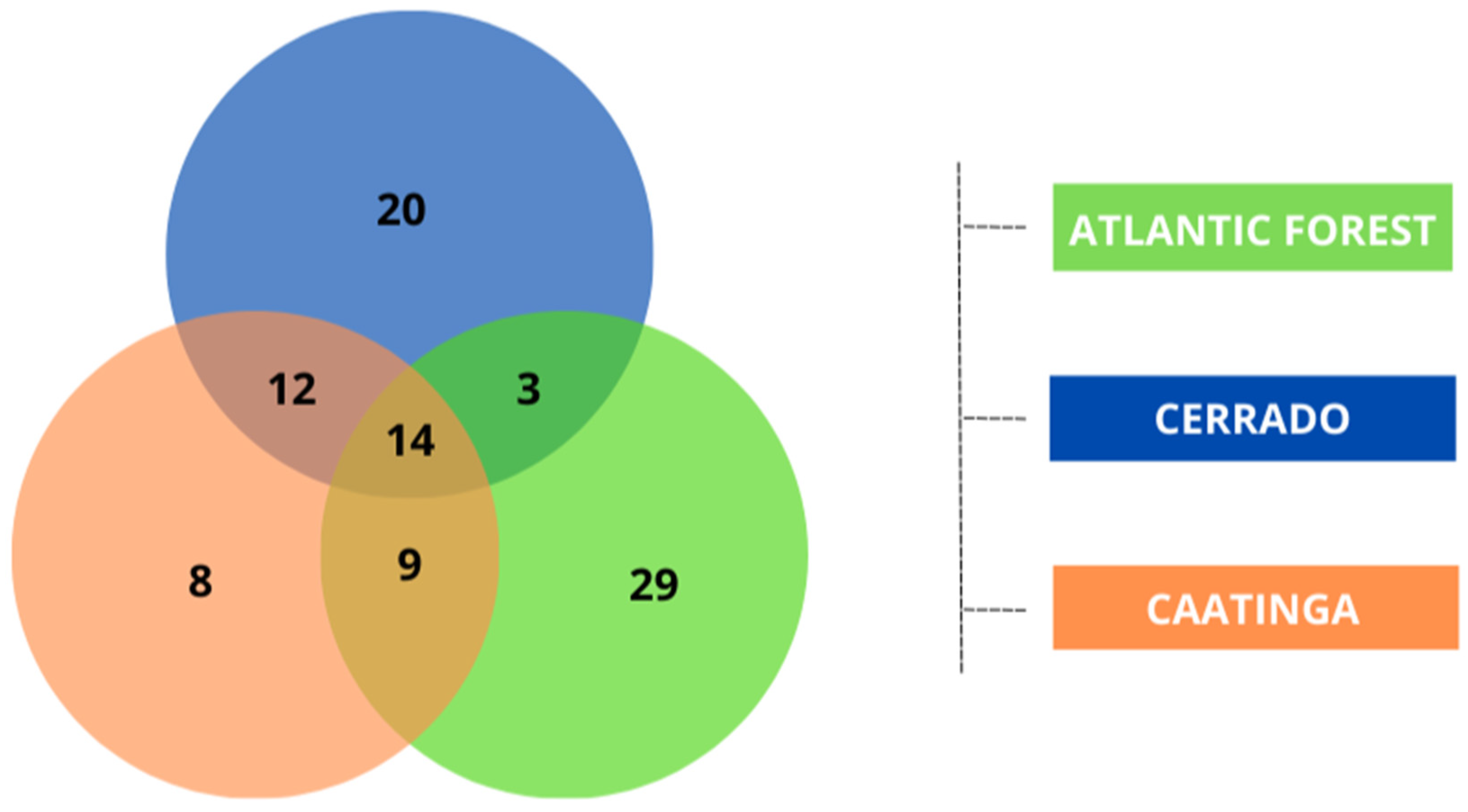Diversity 17 00345 g003