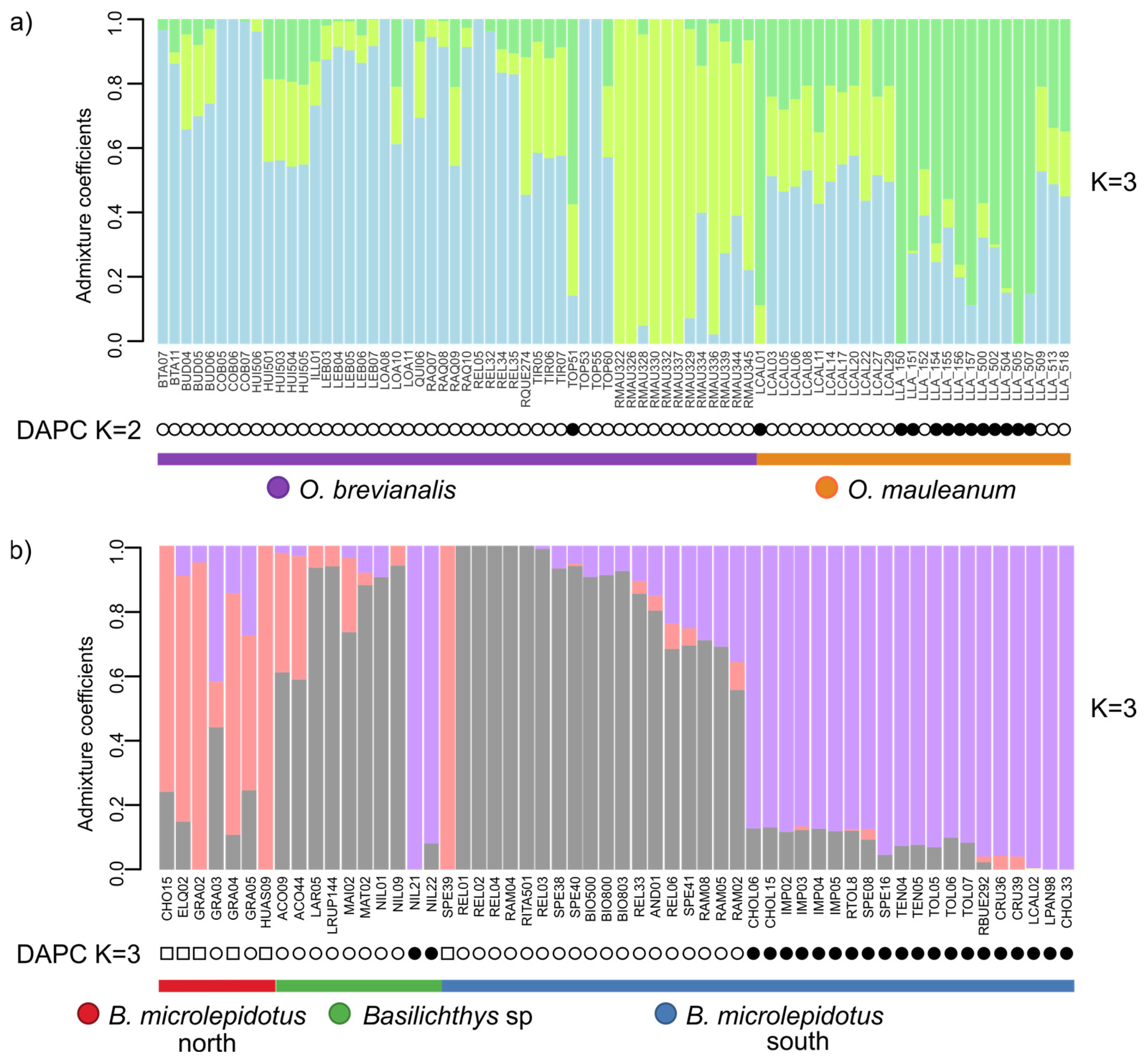 Diversity 17 00347 g004