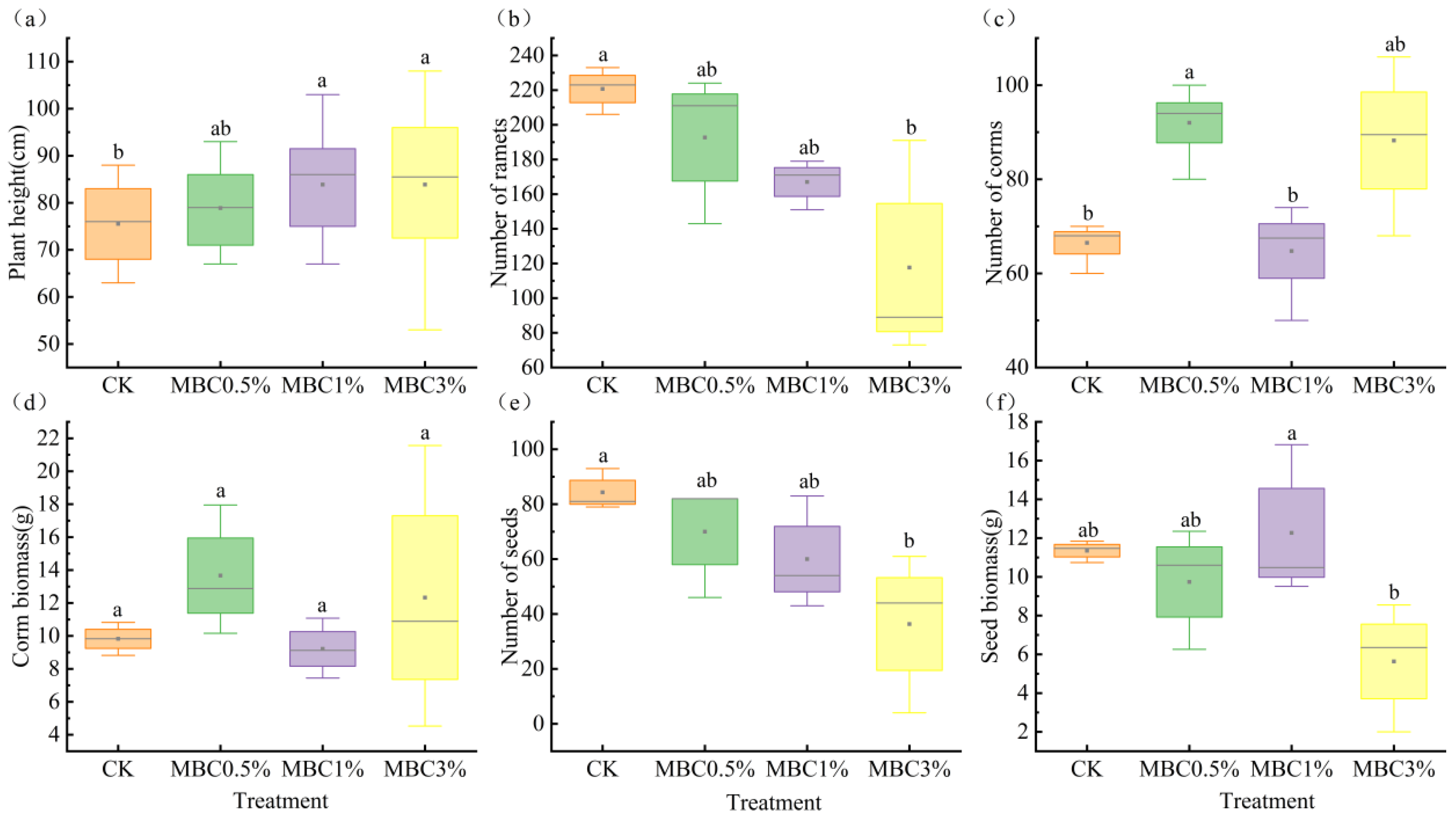 Diversity 17 00357 g002