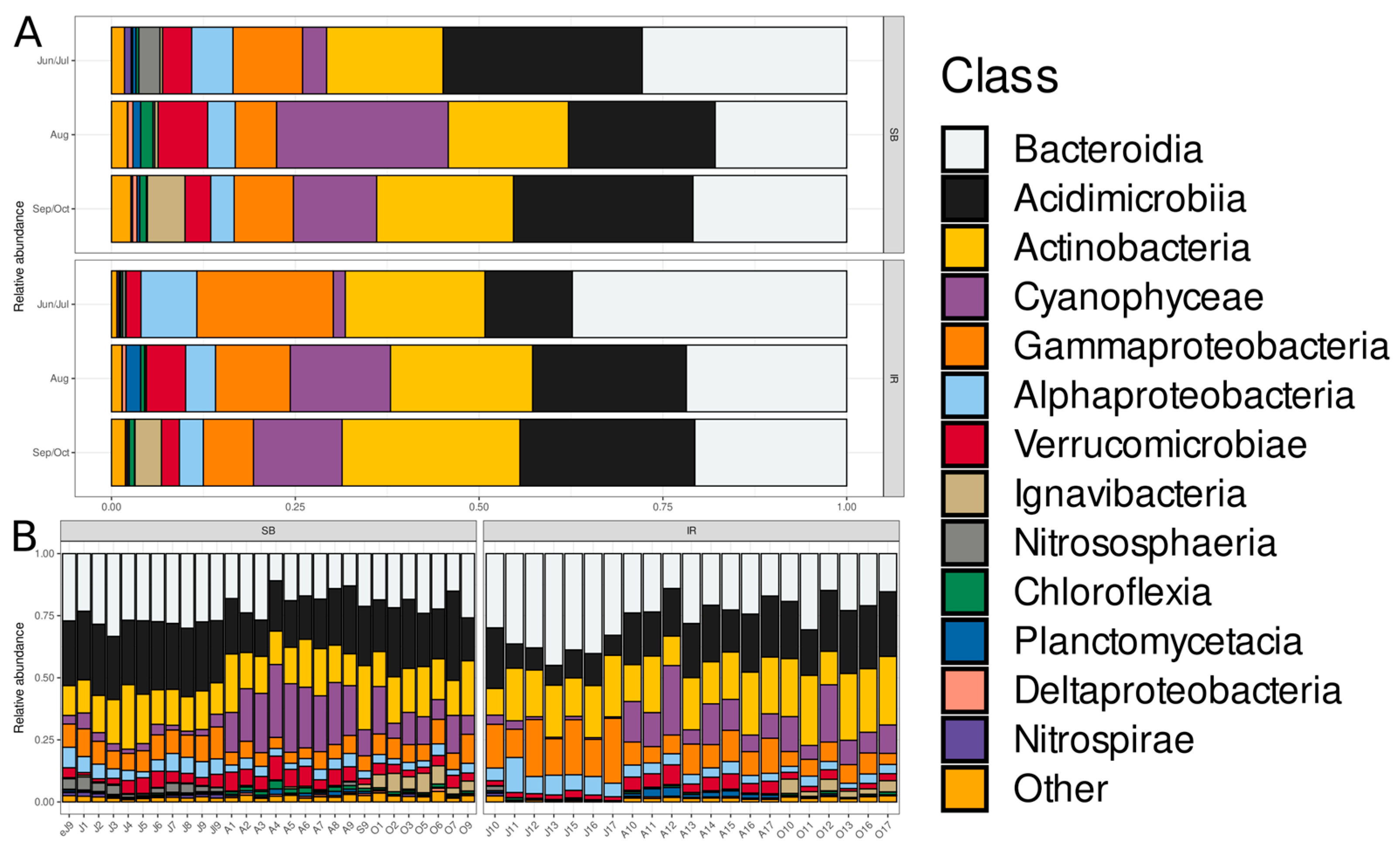 Diversity 17 00369 g002