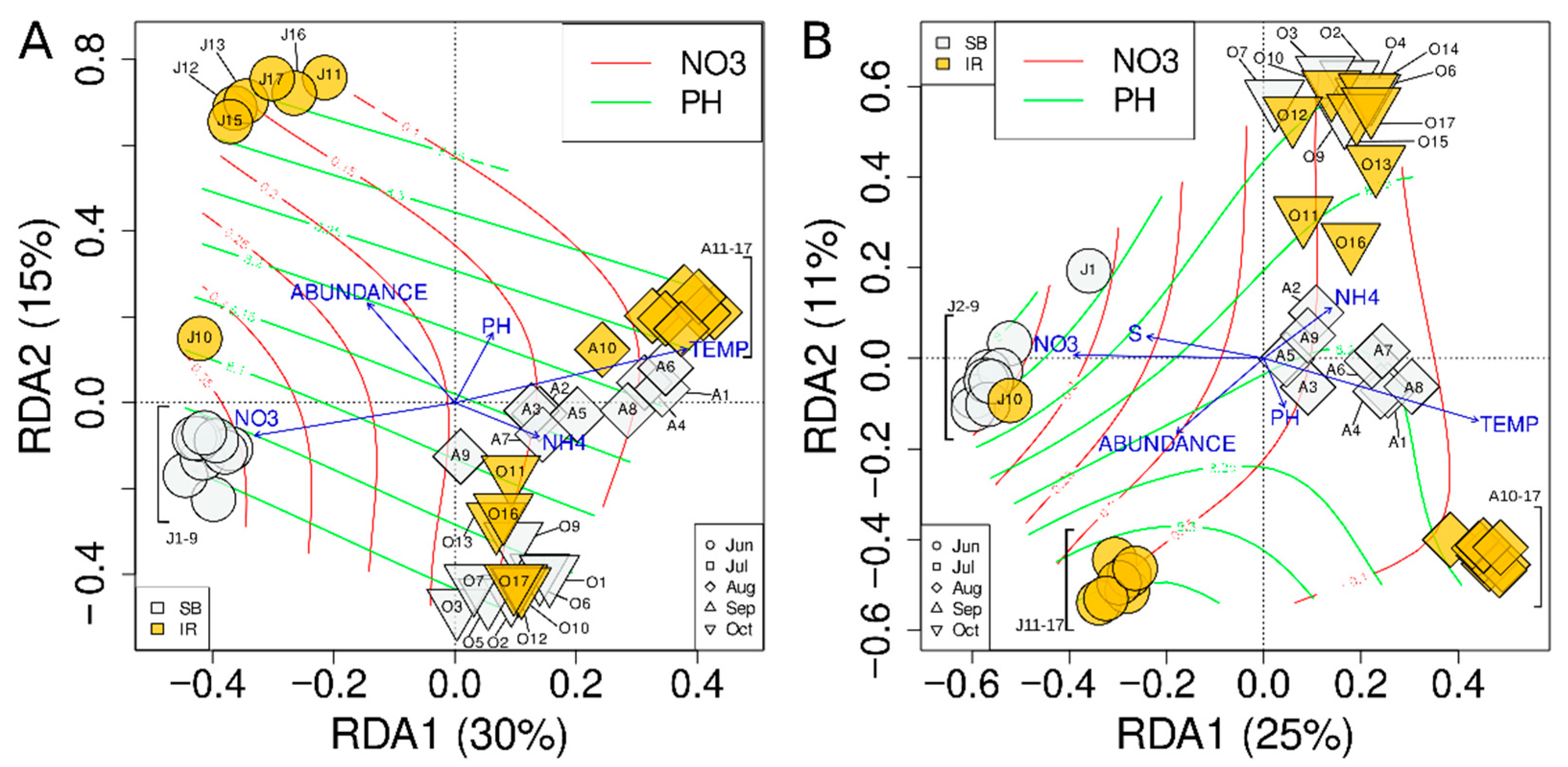 Diversity 17 00369 g005