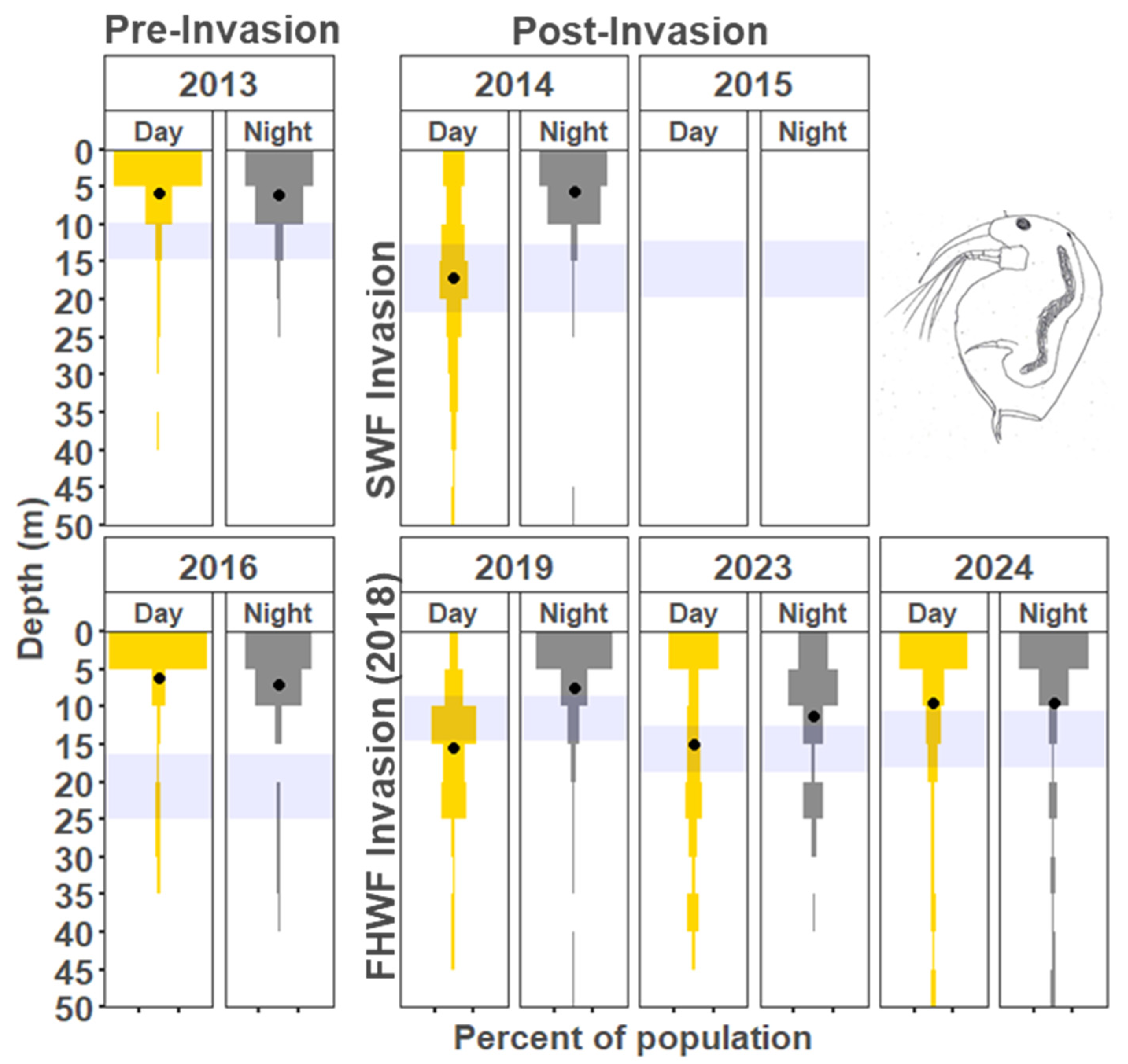 Diversity 17 00371 g002