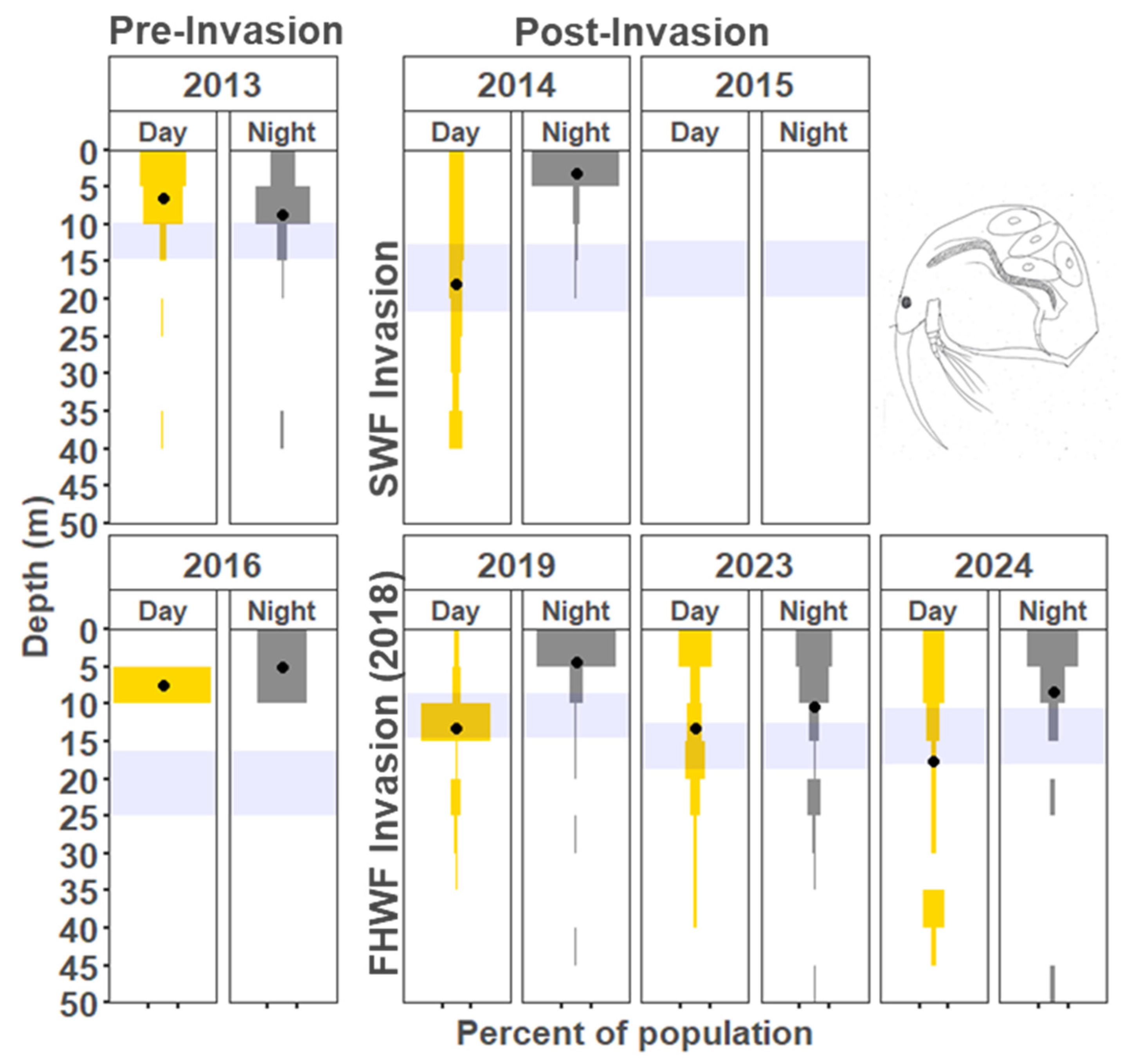 Diversity 17 00371 g003