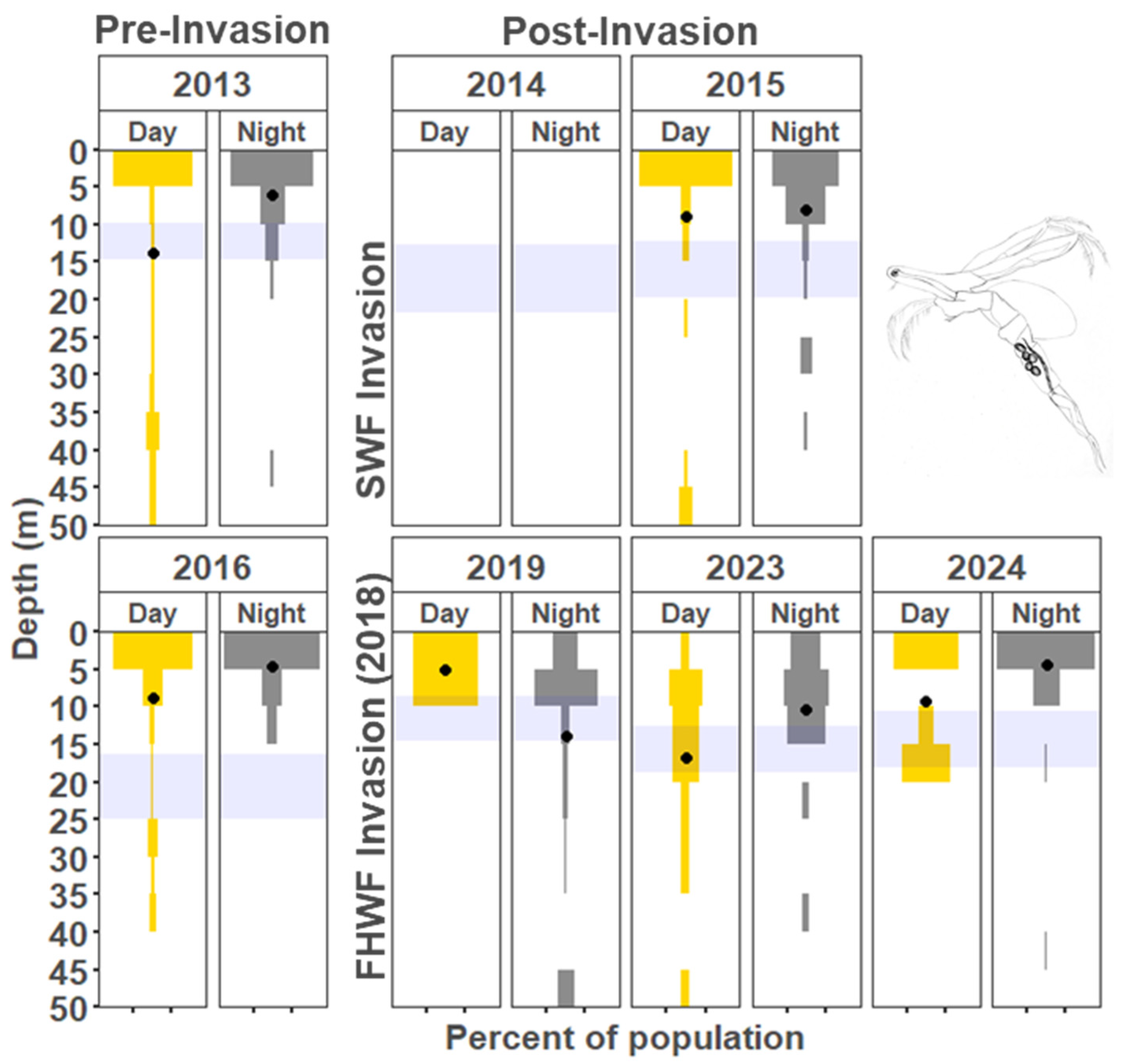 Diversity 17 00371 g007