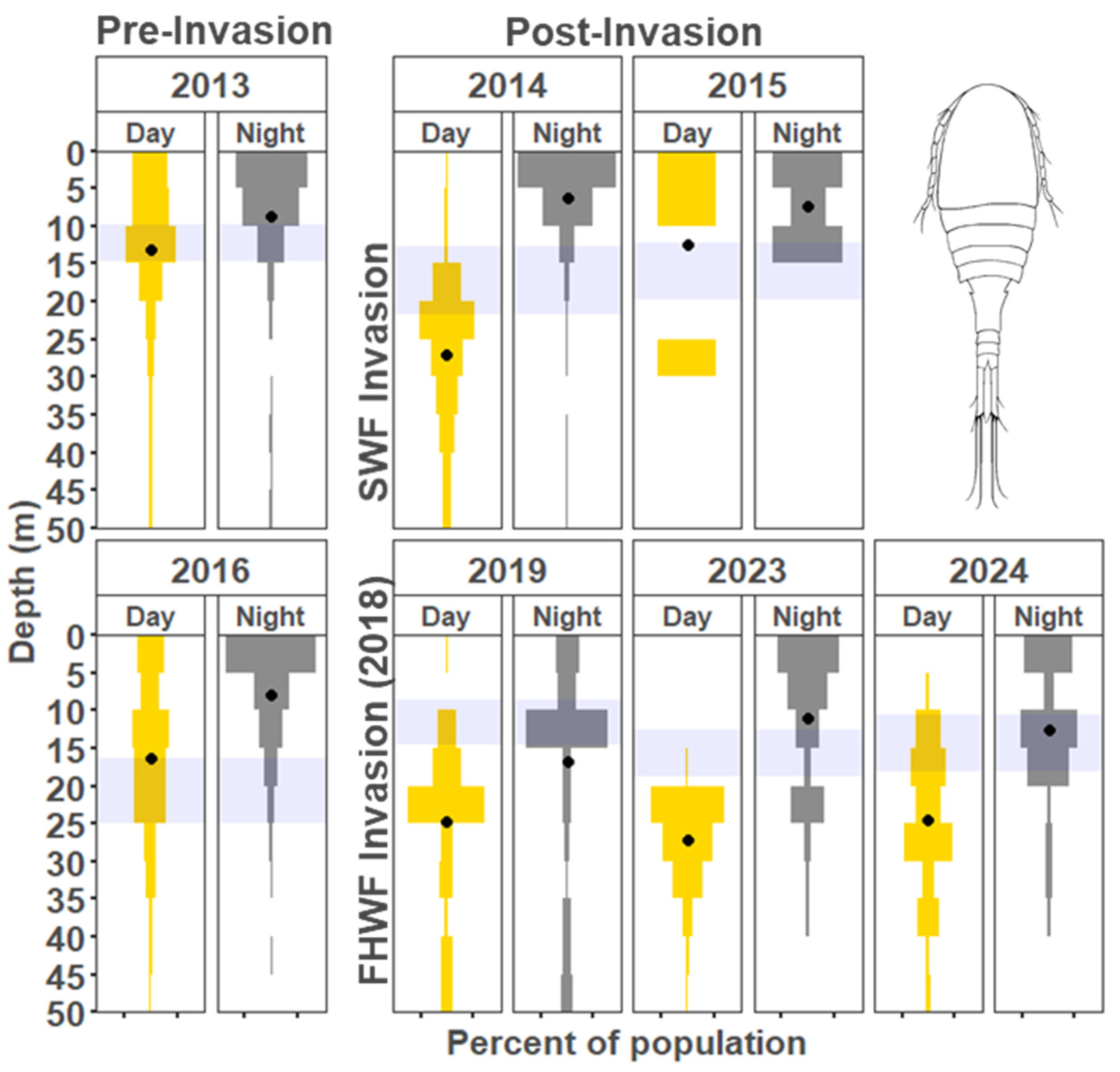 Diversity 17 00371 g008