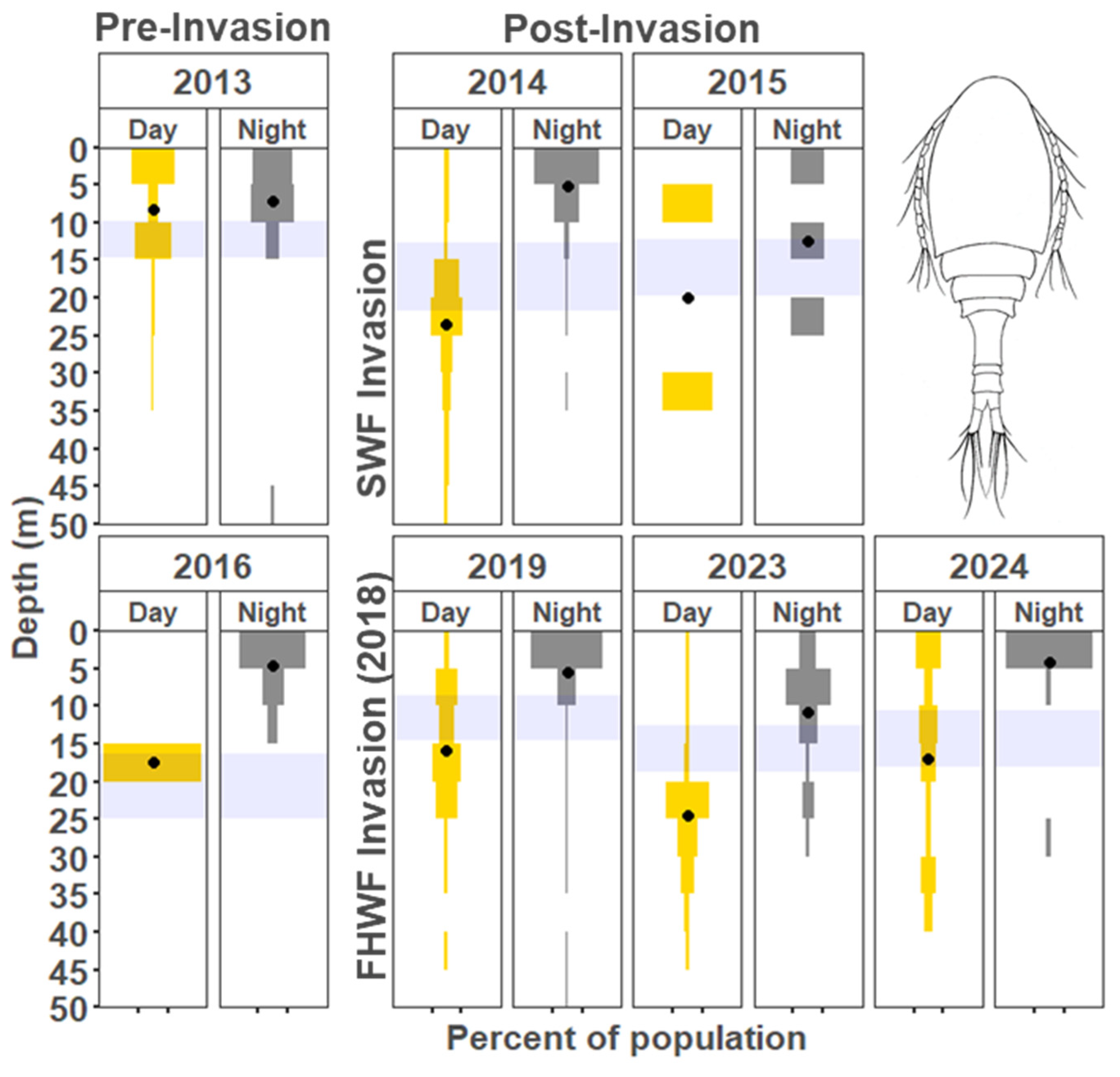 Diversity 17 00371 g009
