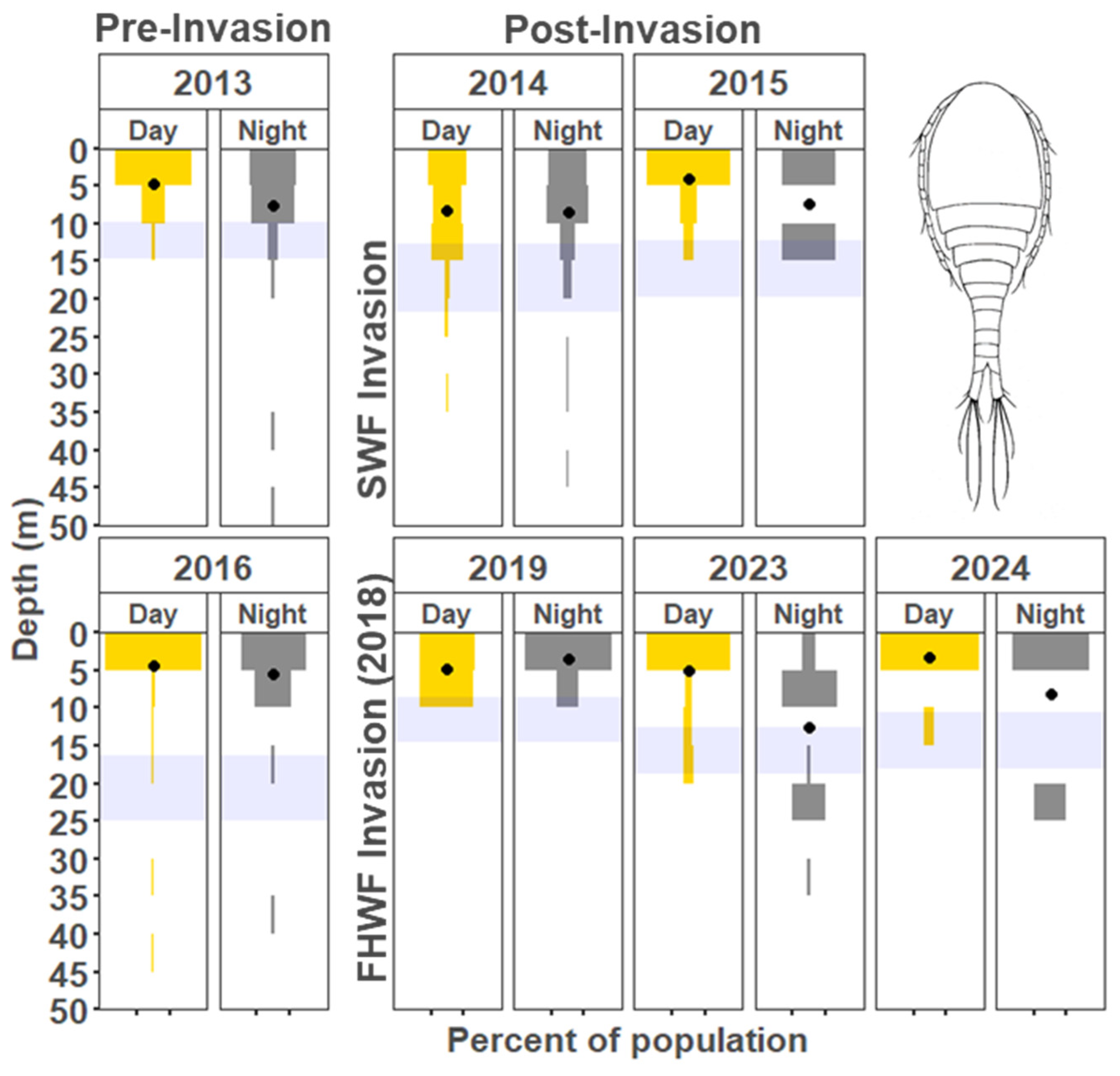 Diversity 17 00371 g010