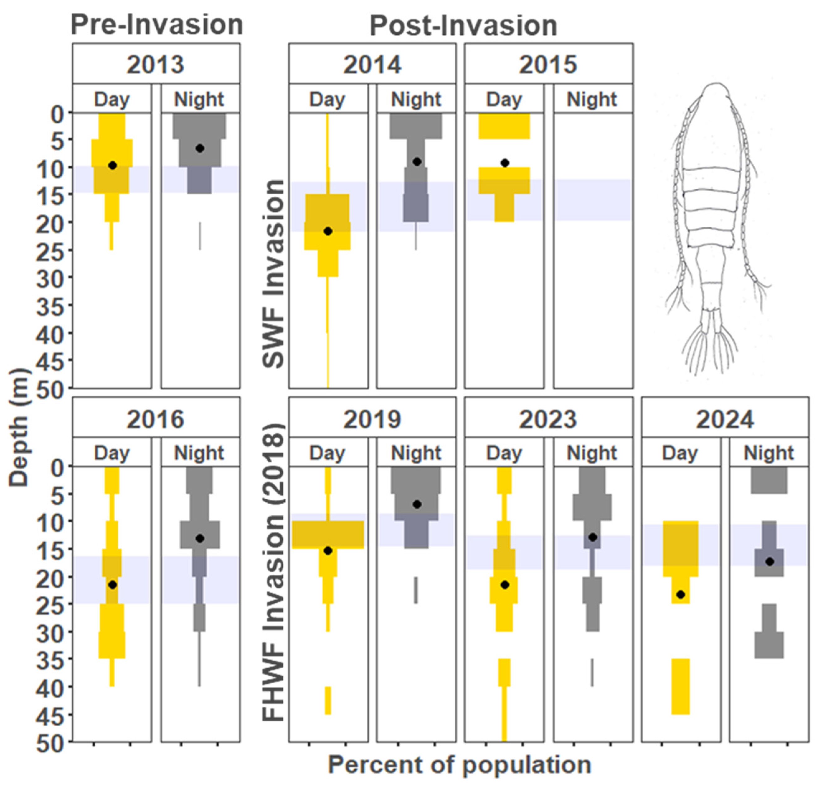 Diversity 17 00371 g011