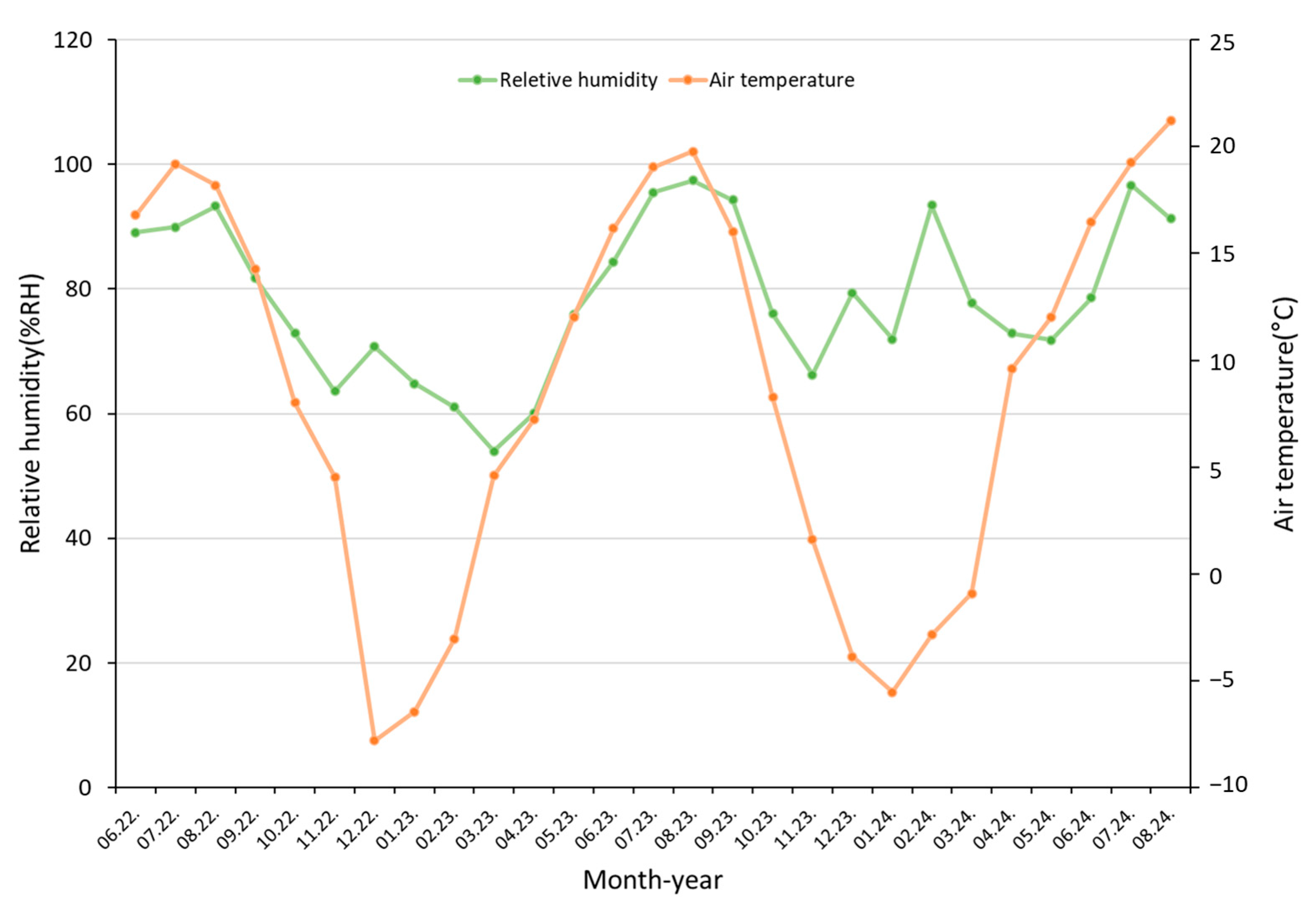 Diversity 17 00377 g003