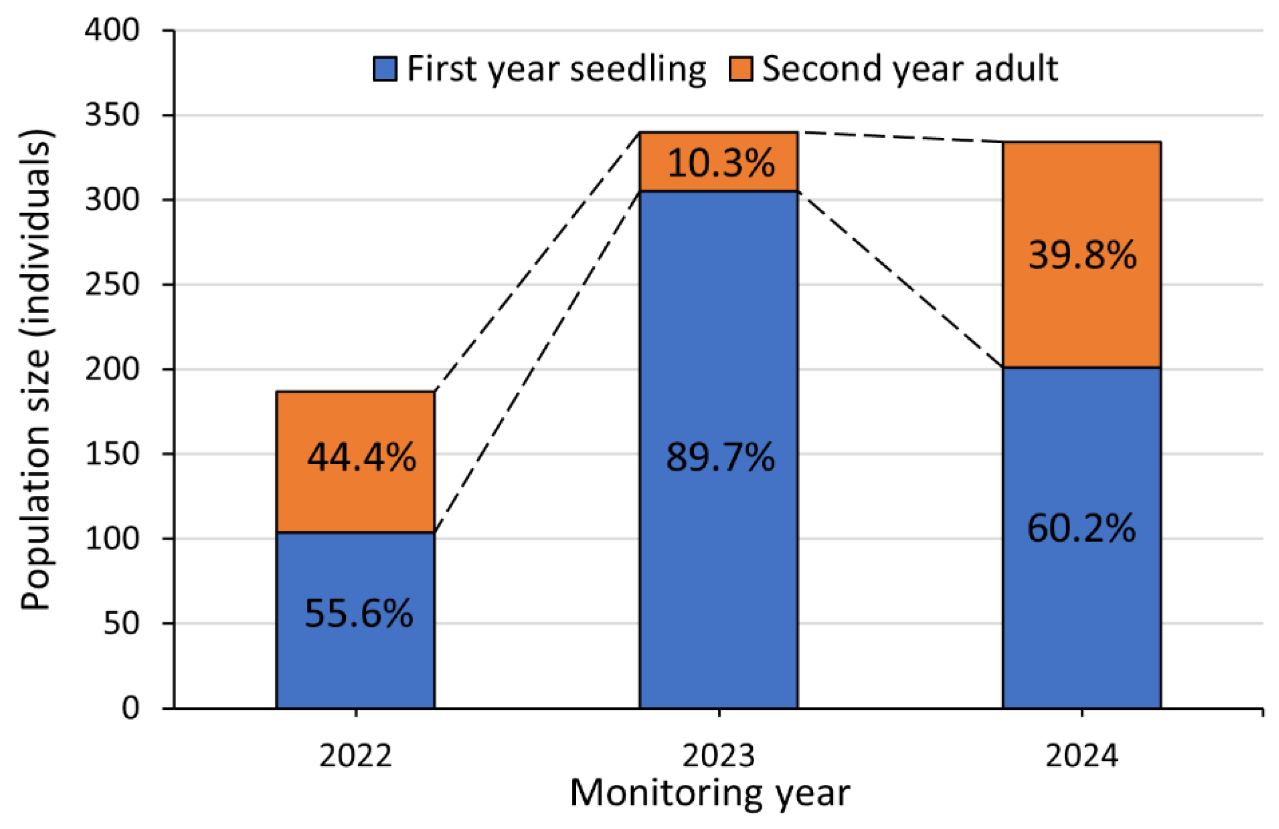 Diversity 17 00377 g005
