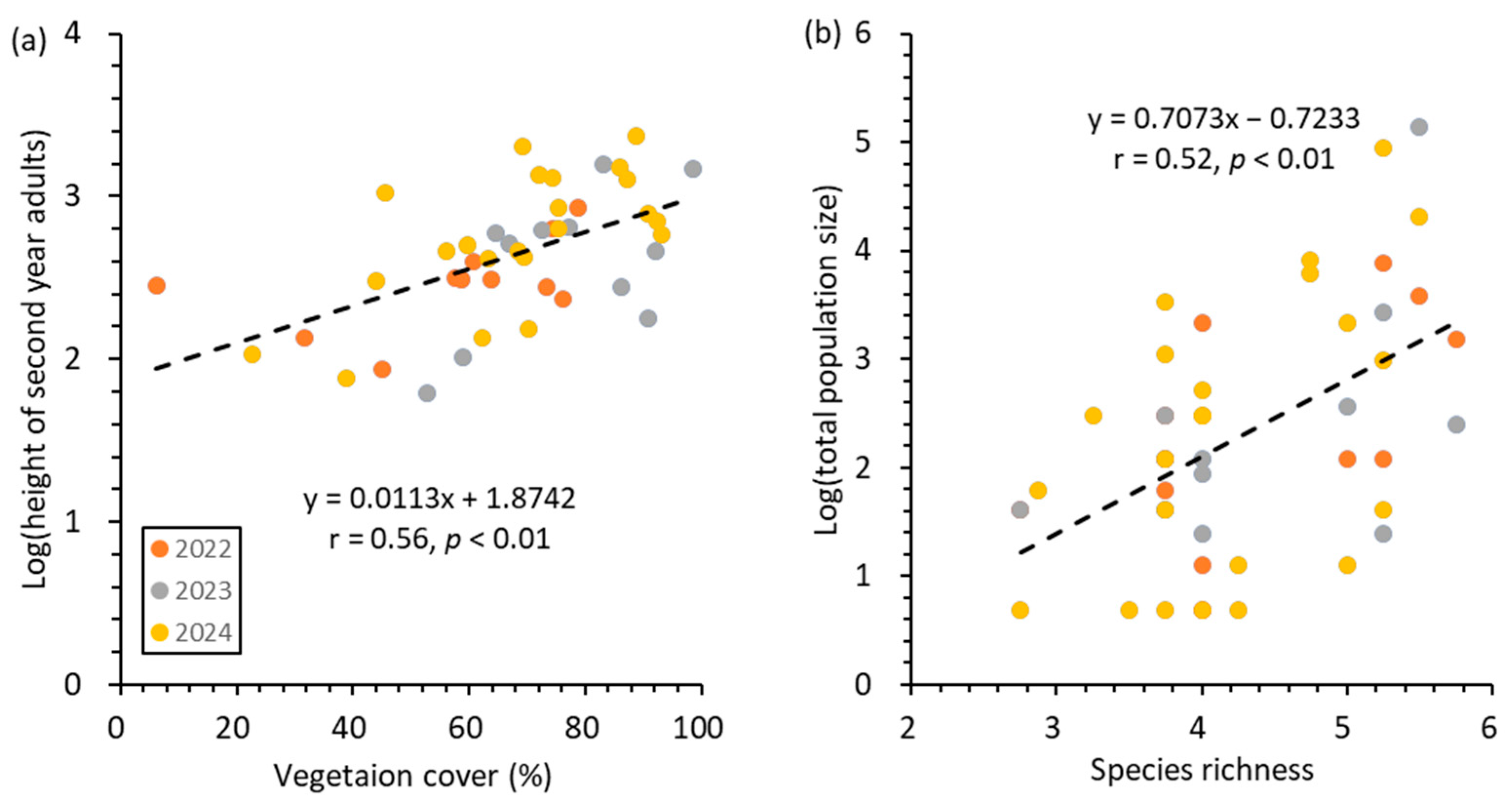 Diversity 17 00377 g006
