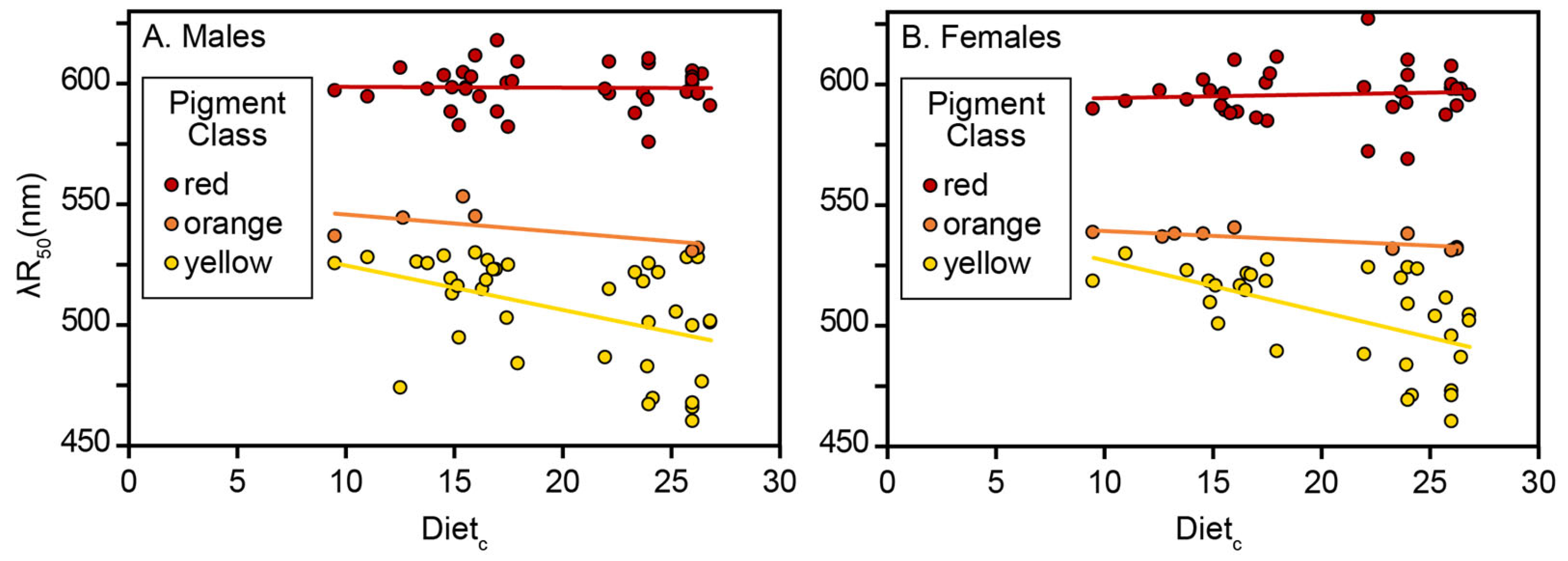 Diversity 17 00379 g004