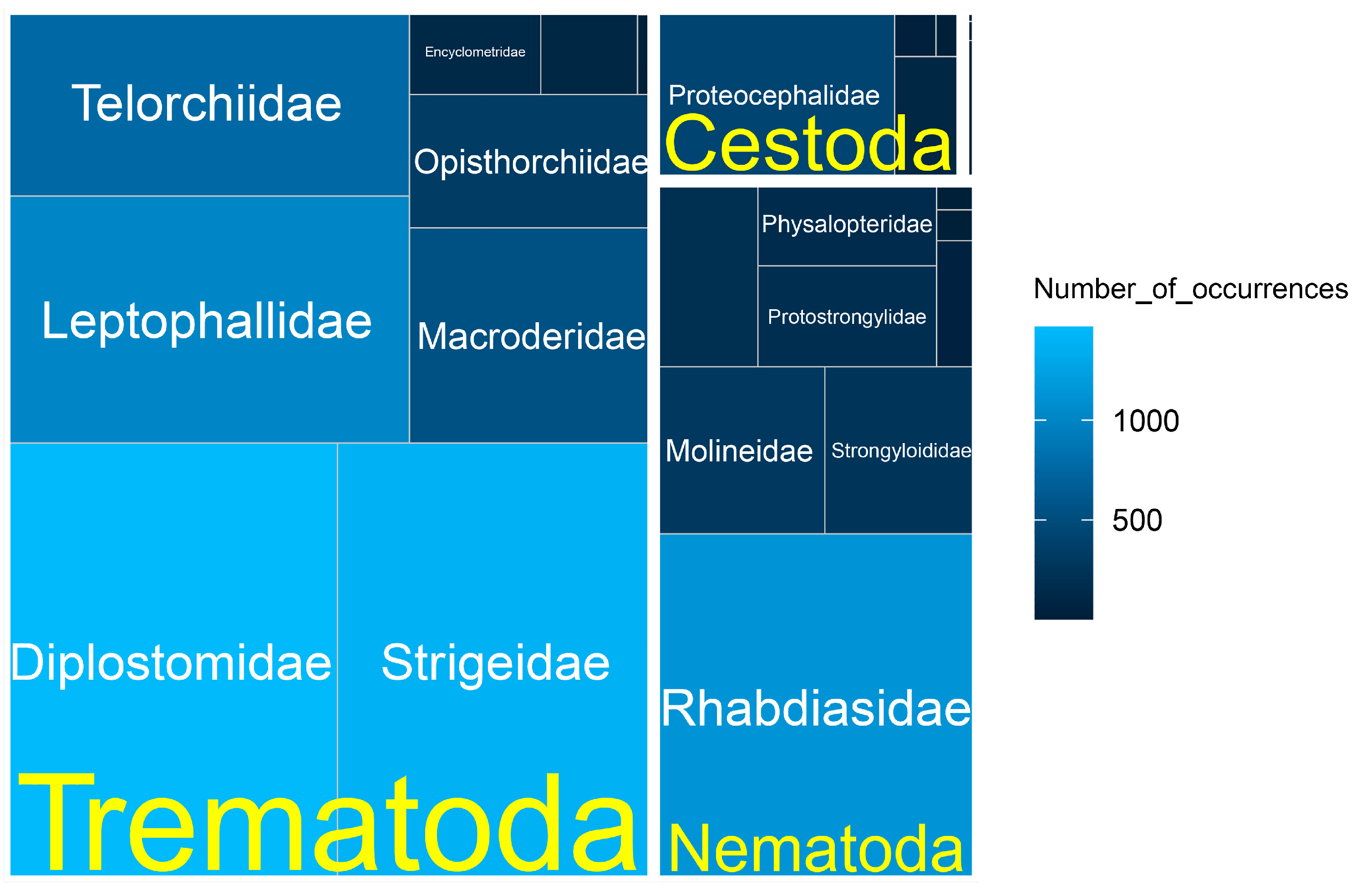 Diversity 17 00380 g003