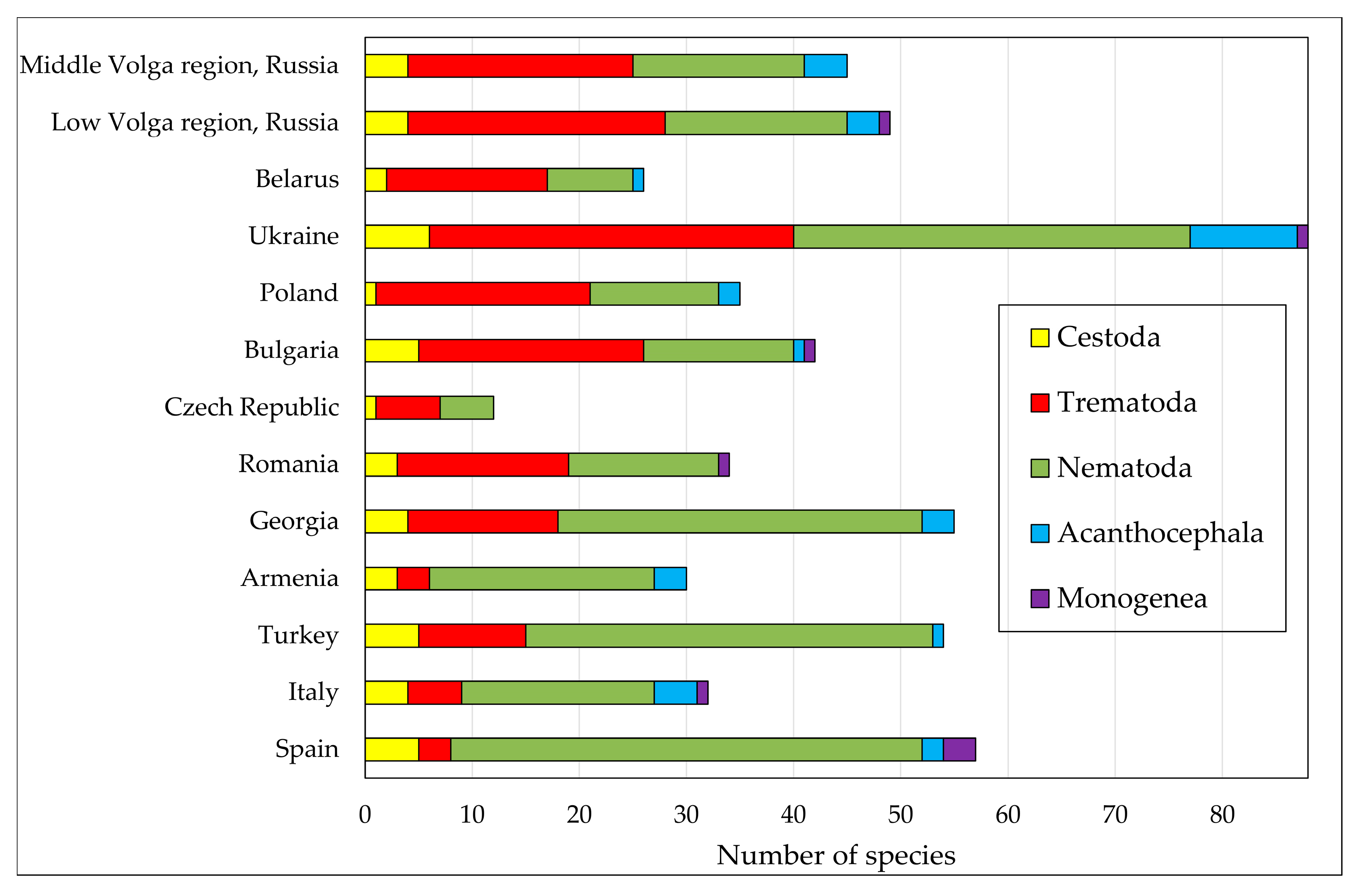 Diversity 17 00380 g005