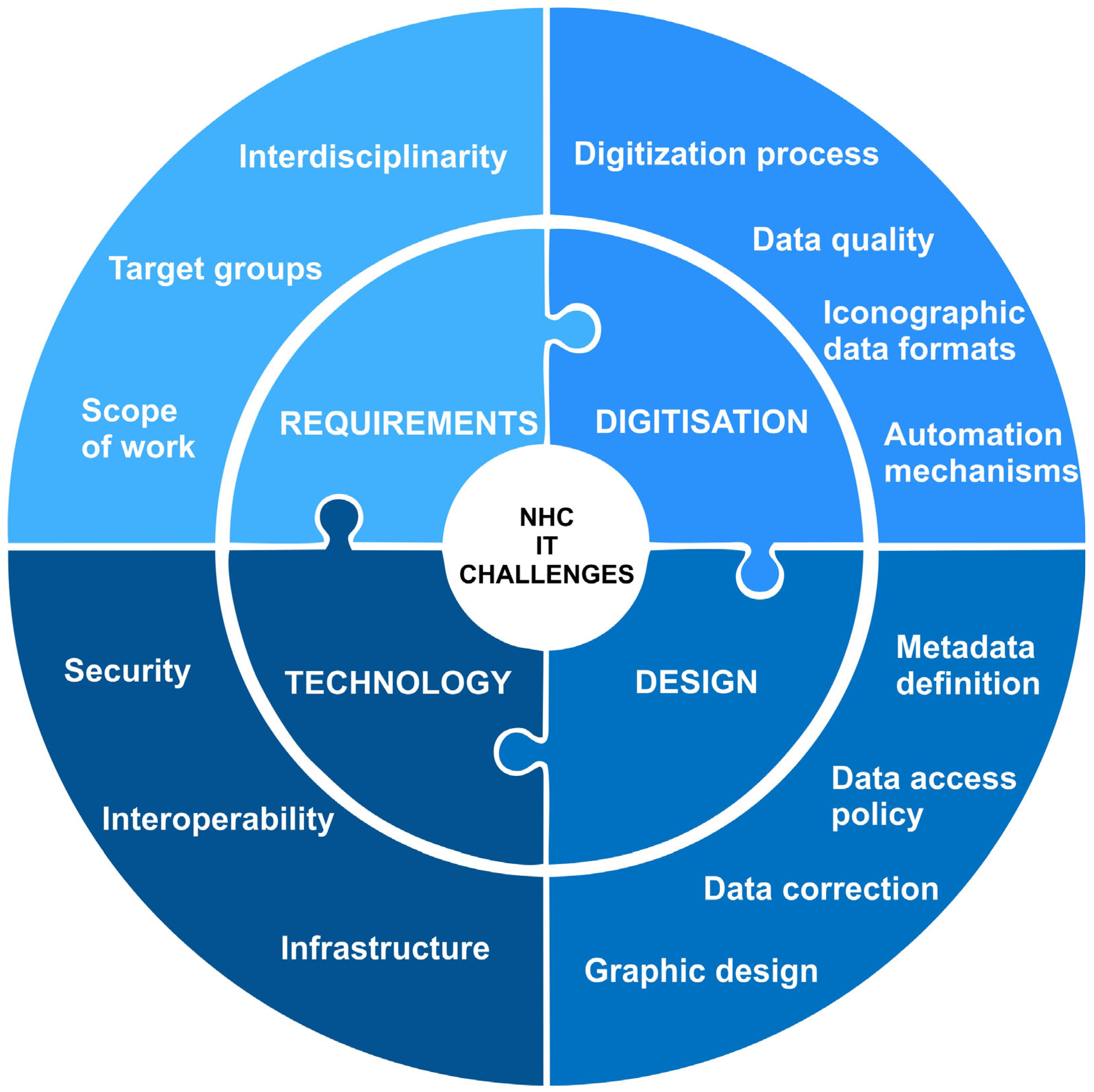 Diversity 17 00388 g001
