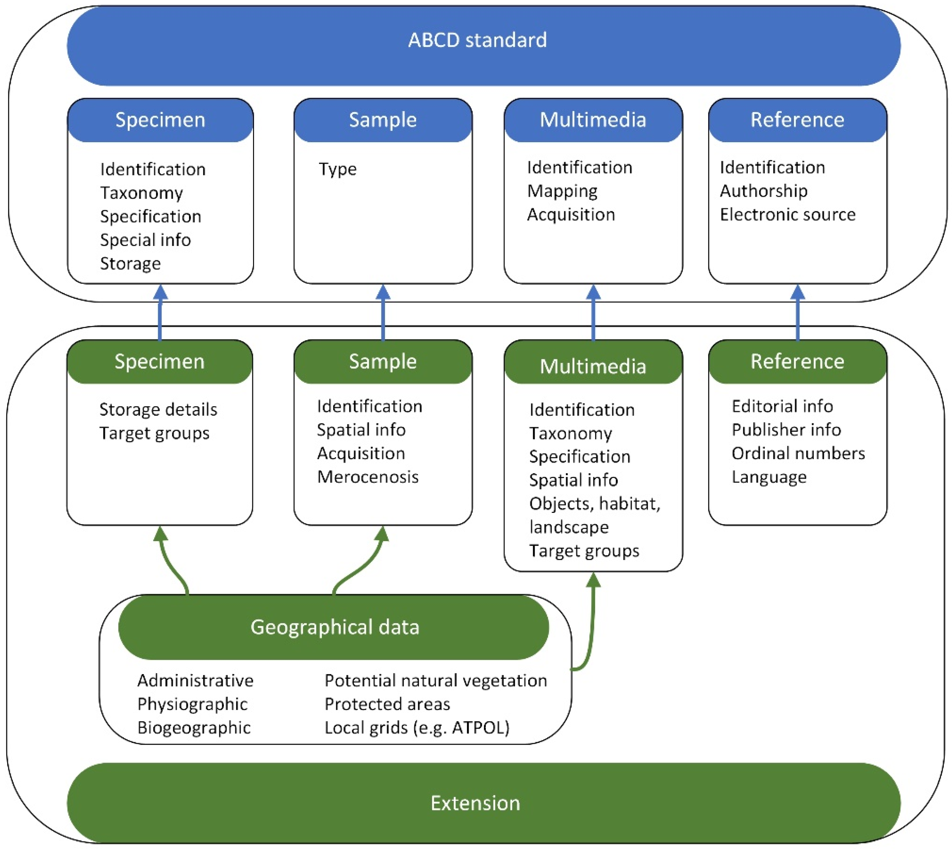 Diversity 17 00388 g004