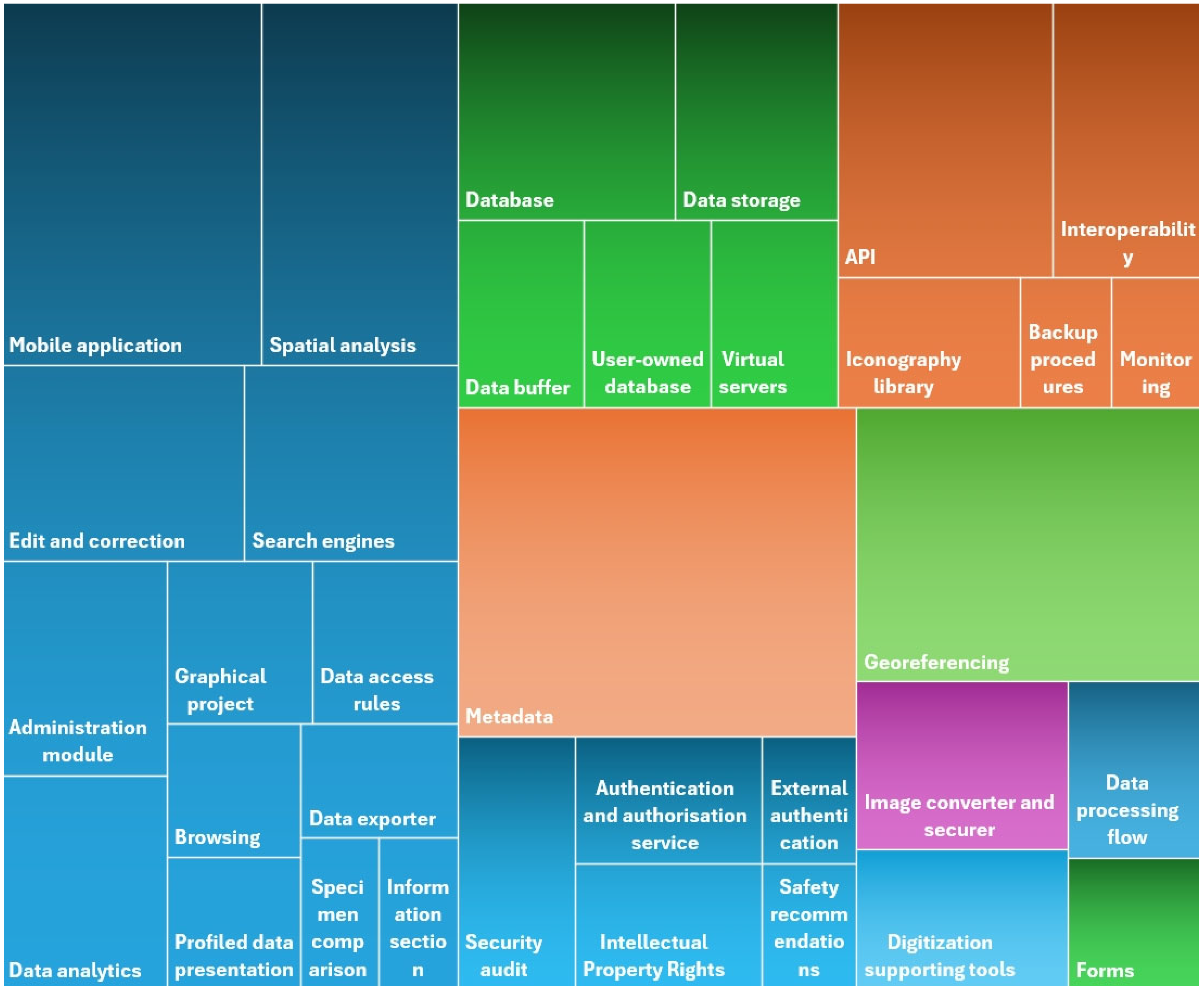 Diversity 17 00388 g008