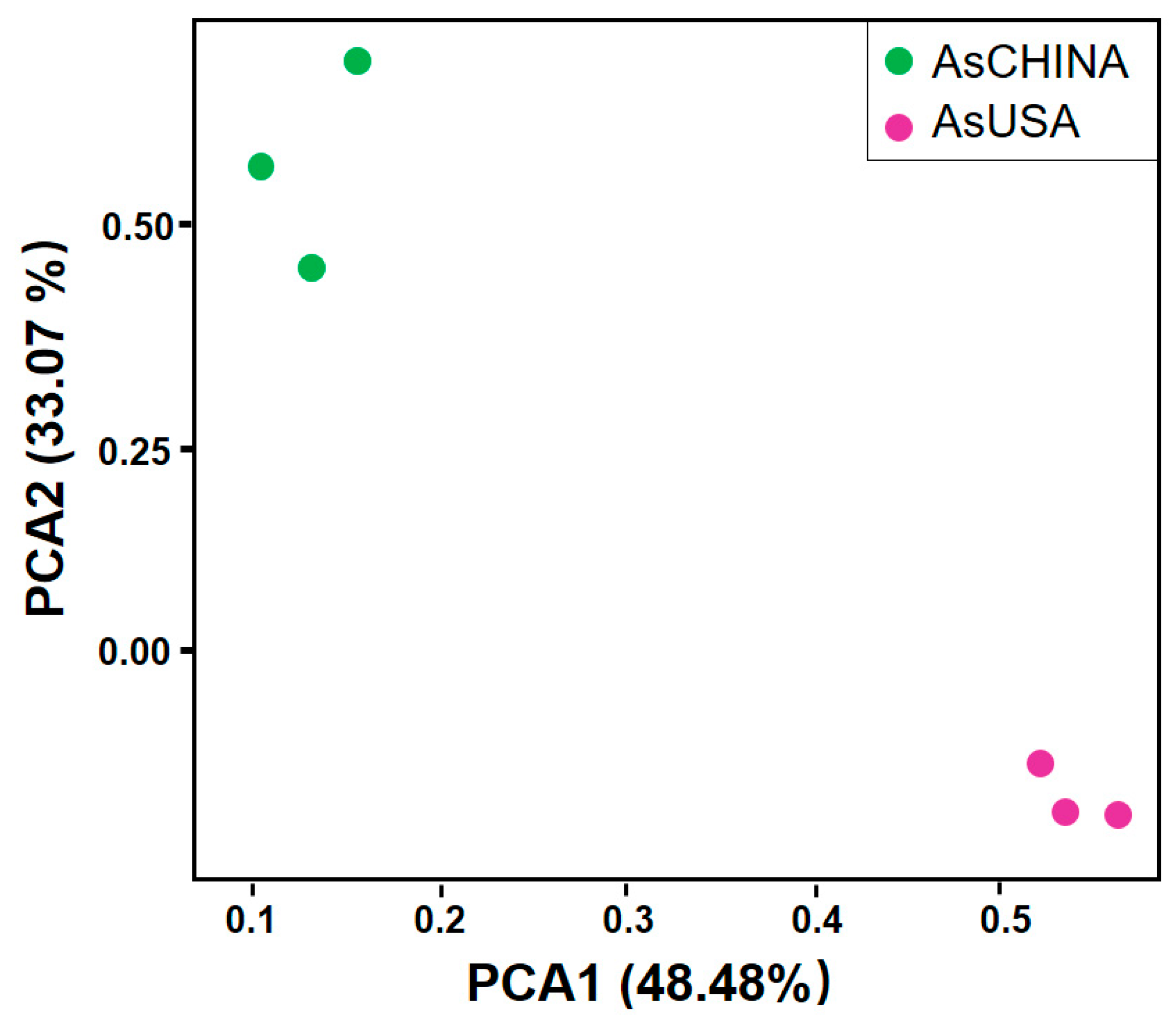 Diversity 17 00400 g003