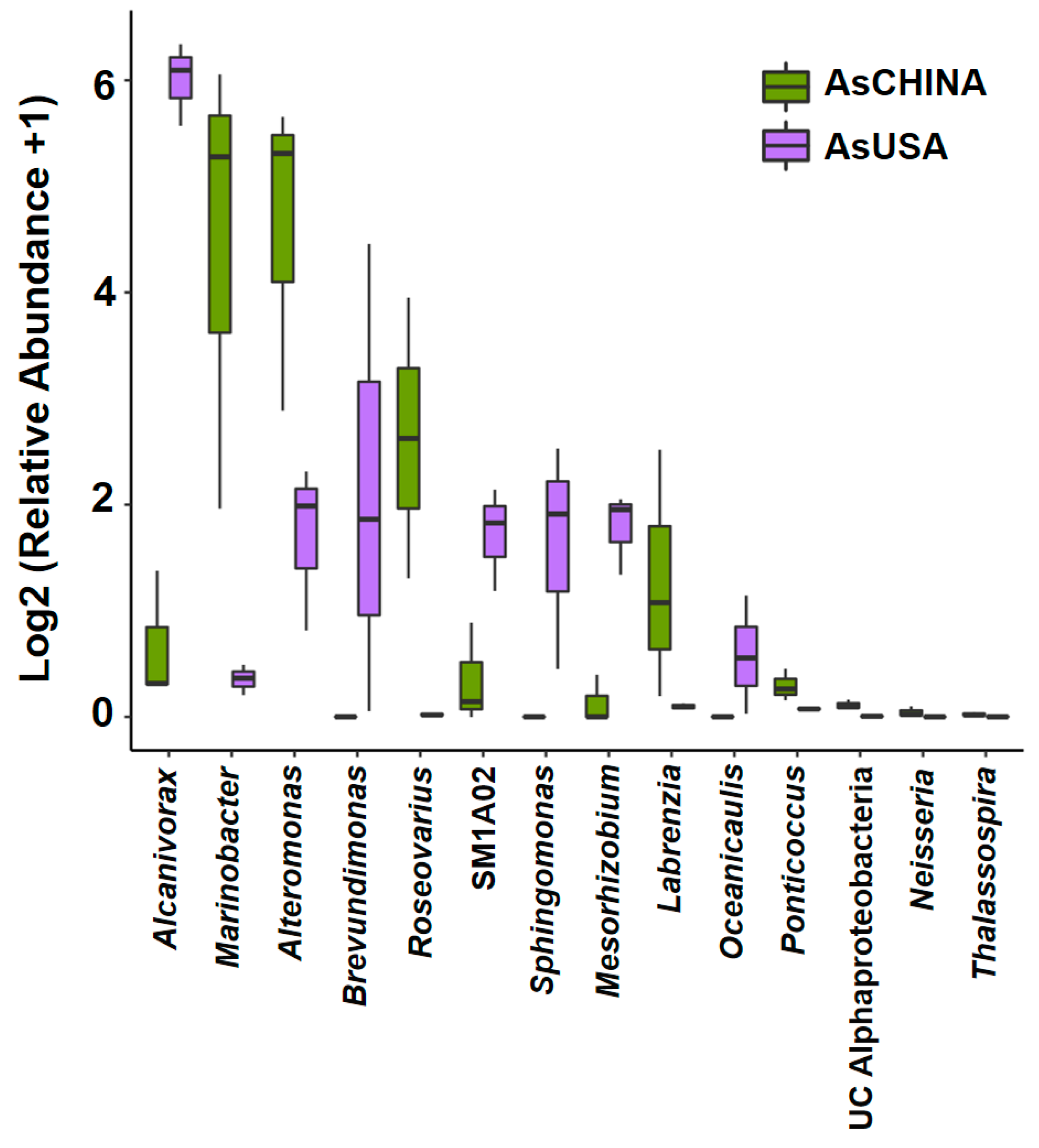 Diversity 17 00400 g004