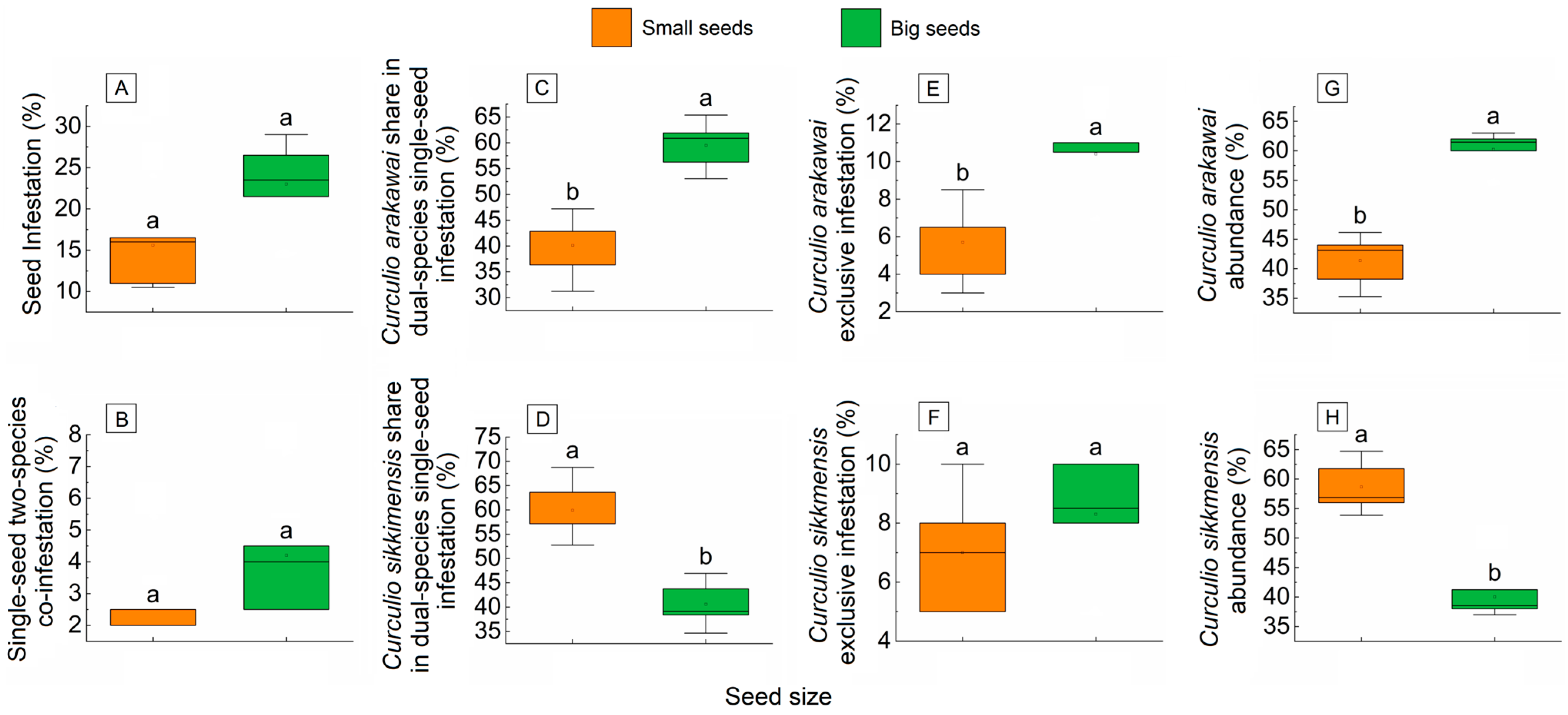 Diversity 17 00421 g002